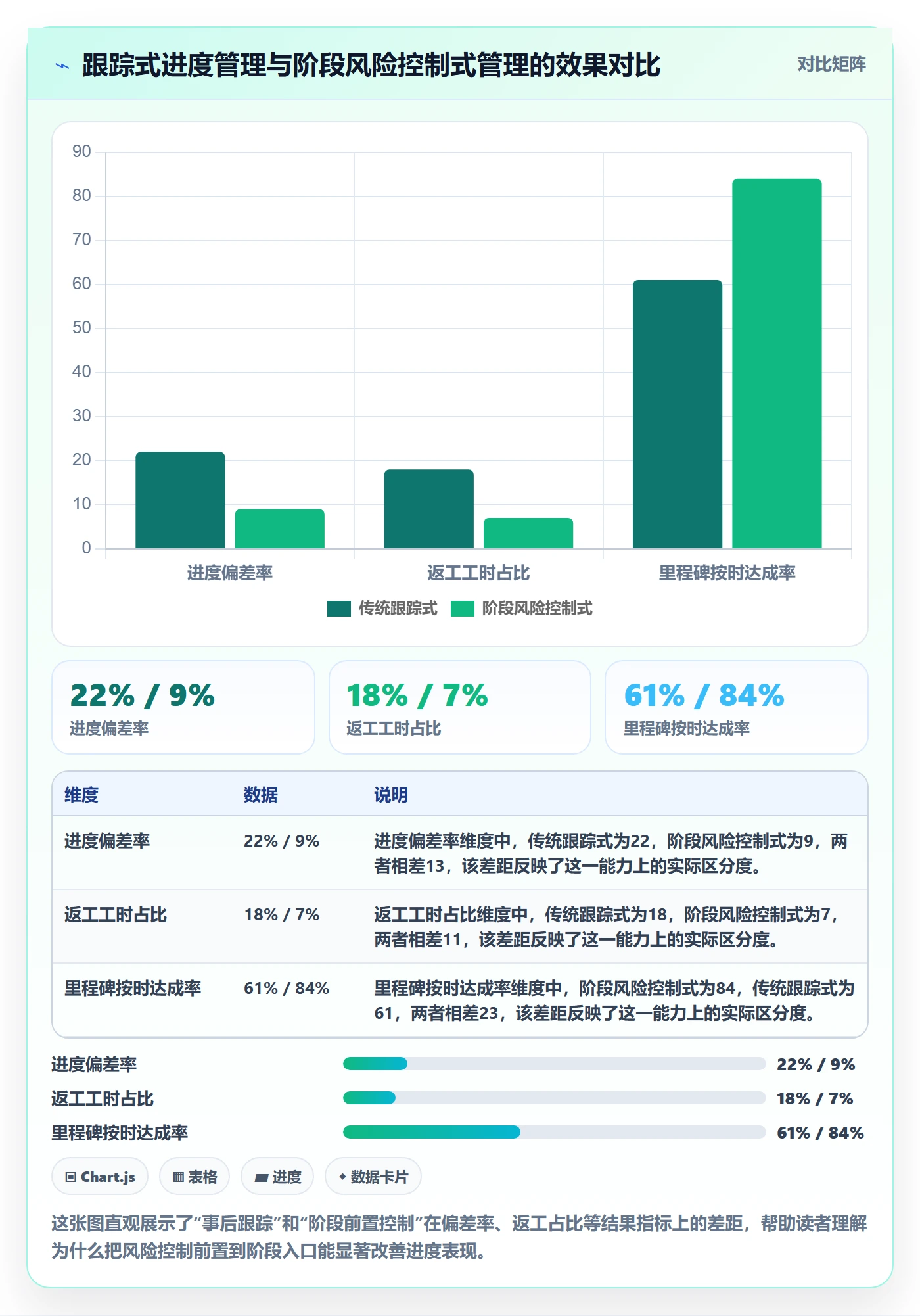 阶段进度实操方法：产品经理提升进度管理效率的风险控制方法与模板