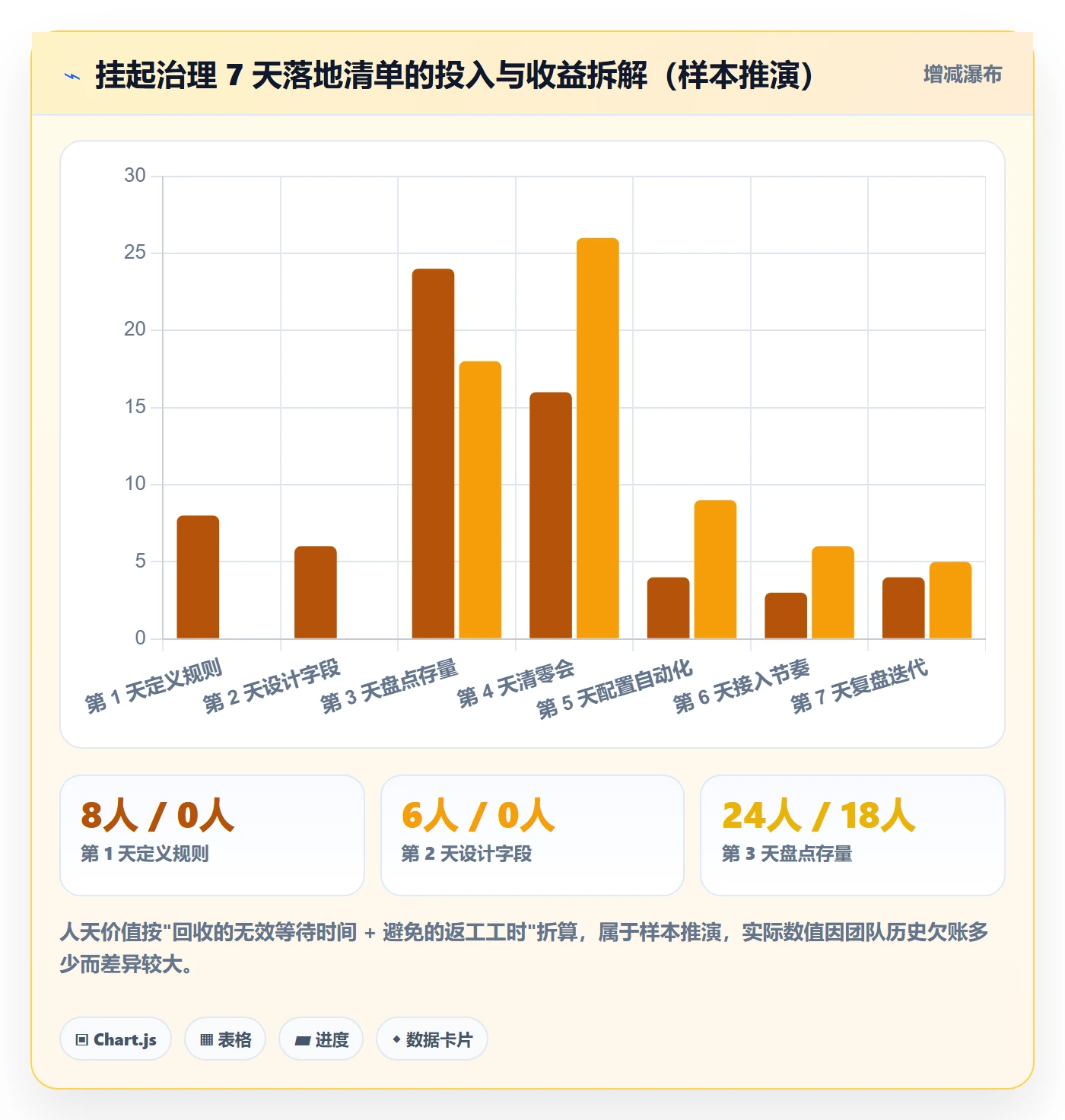 挂起管理方法大全:实施团队任务执行效率提升落地清单