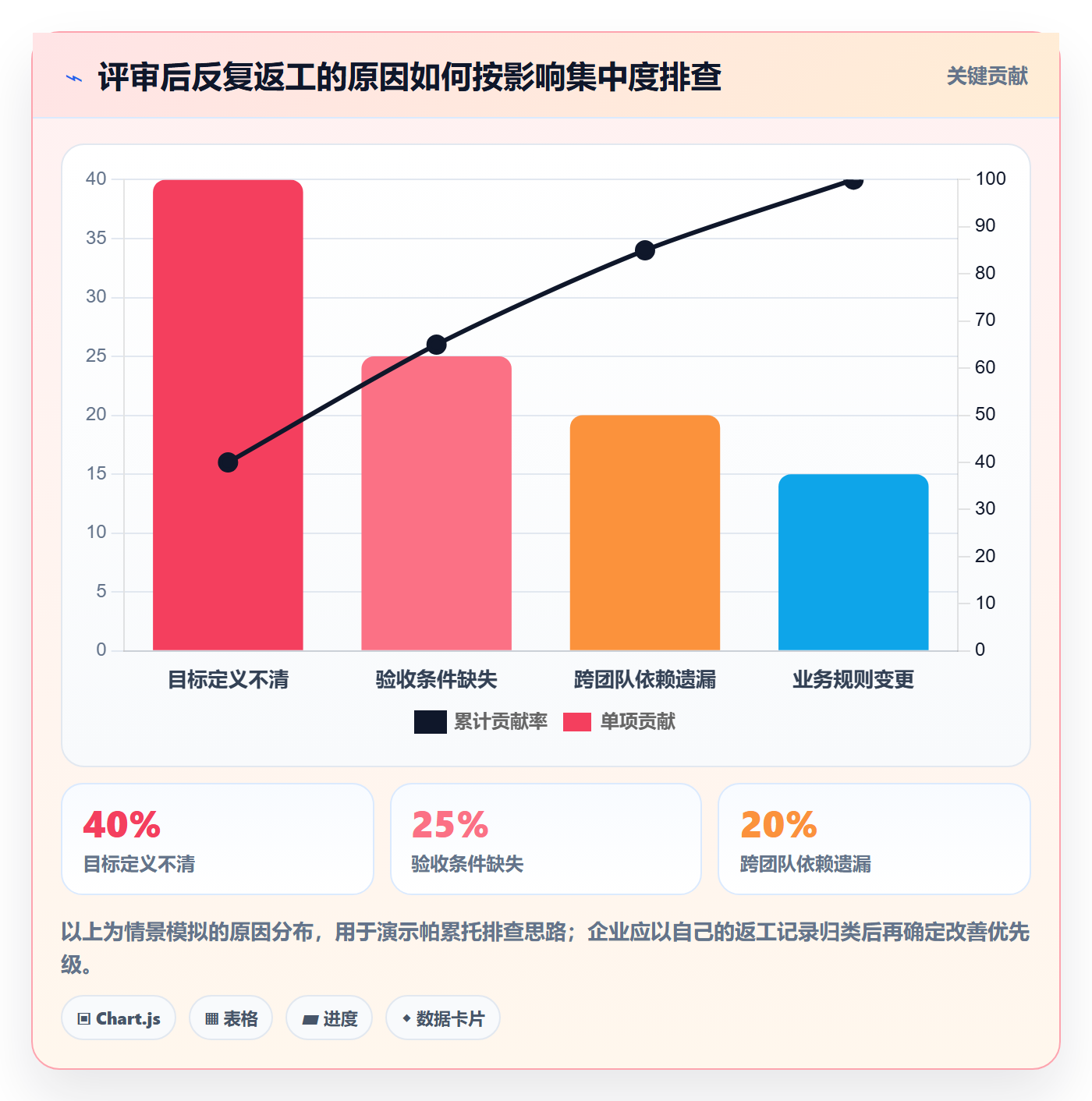 需求评审怎么做？企业管理者流程优化：需求管理从0到1