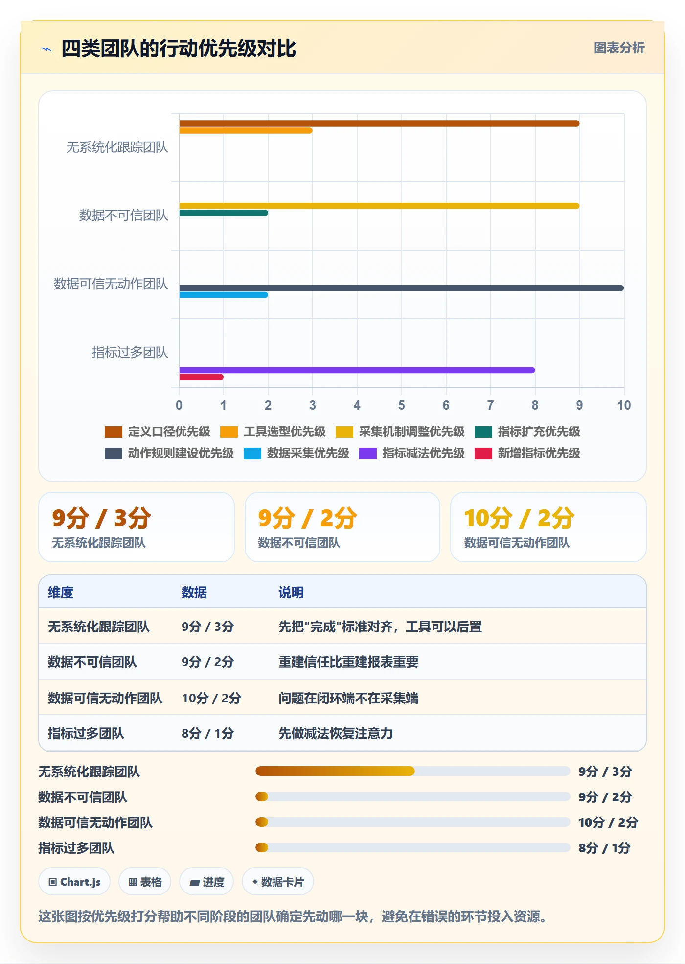 跟踪最佳实践:实施团队进度跟踪数据分析,常见问题