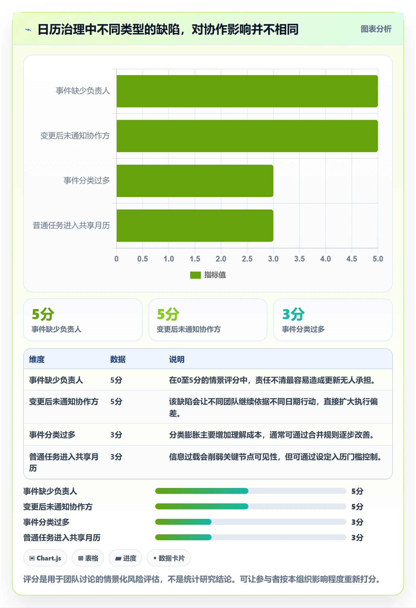 月视图管理指南:跨部门团队如何做好日历视图,最佳实践全流程