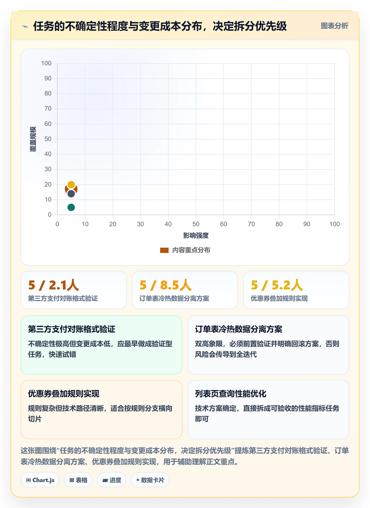 任务管理如何做好任务拆分?产品经理最佳实践与操作步骤