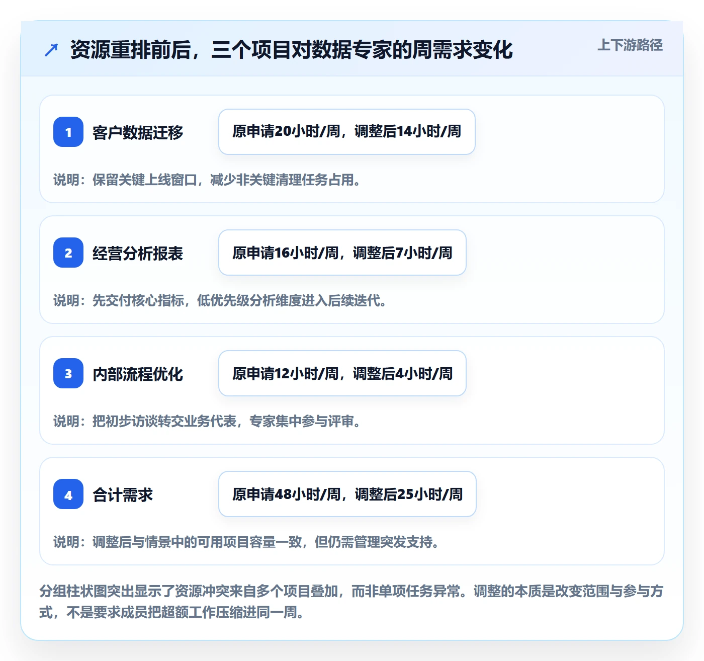 人力资源计划投入比例教程:项目成员风险控制,避坑指南