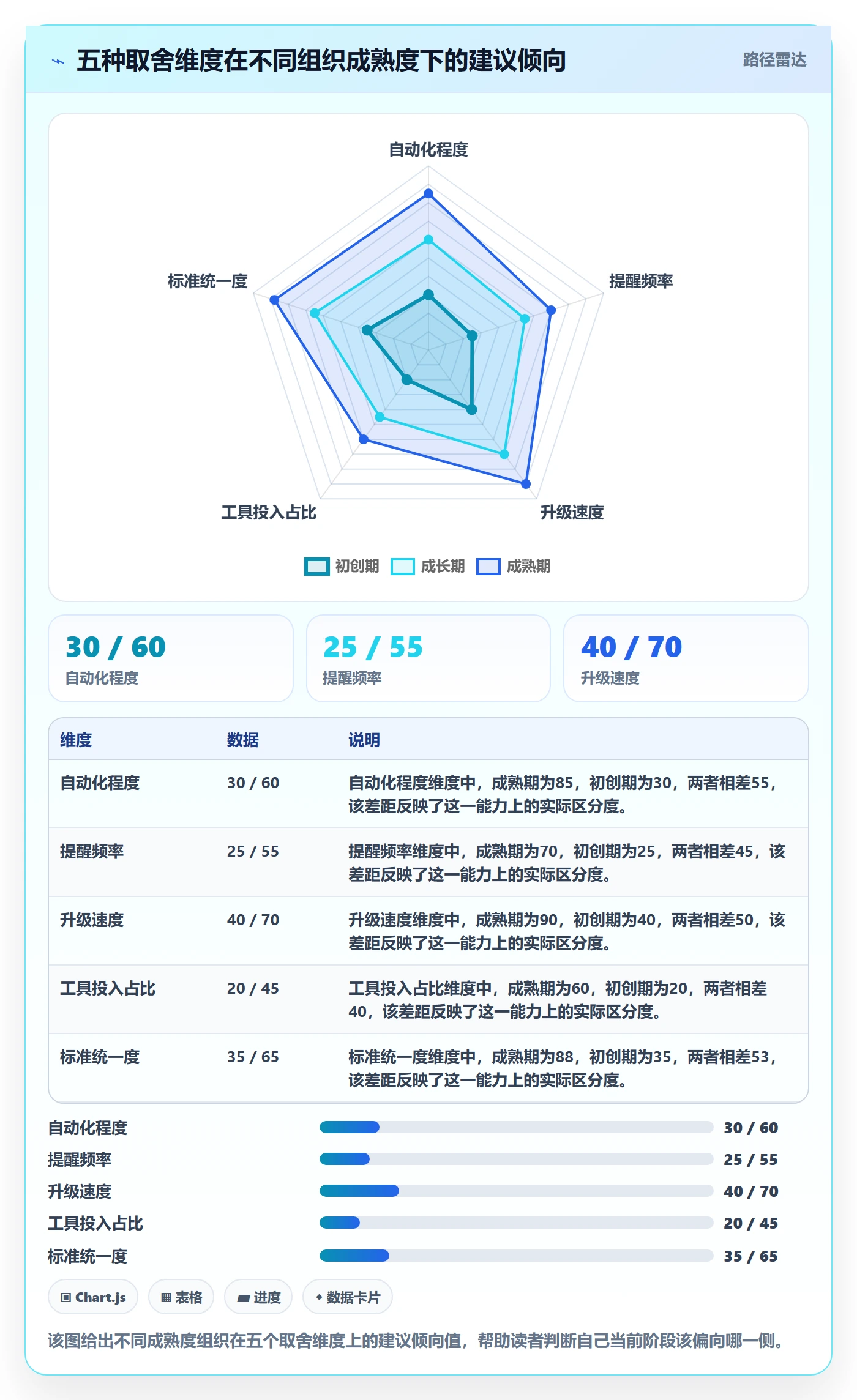 督办怎么做？跨部门团队制度设计：任务提醒从0到1