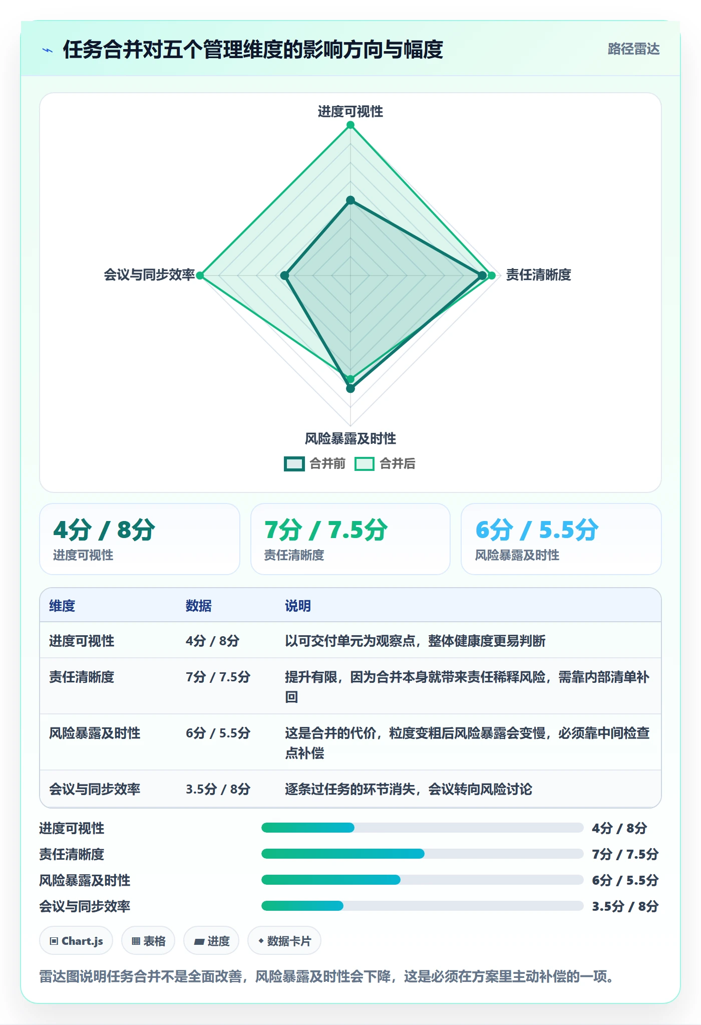 任务合并落地方案:项目成员开展任务管理的效率提升案例解析