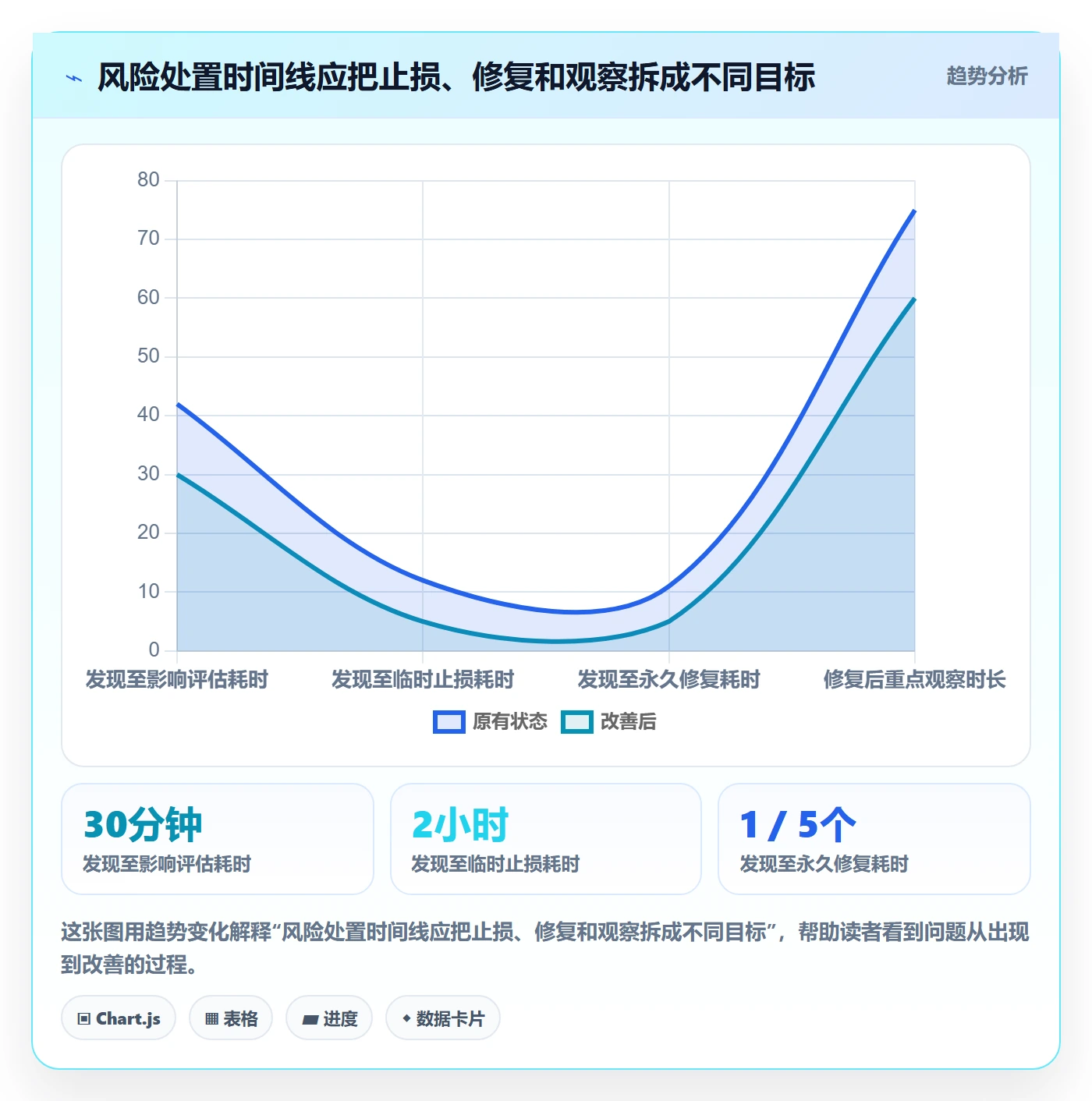 修复最佳实践:产品经理Bug / 缺陷最佳实践,常见问题
