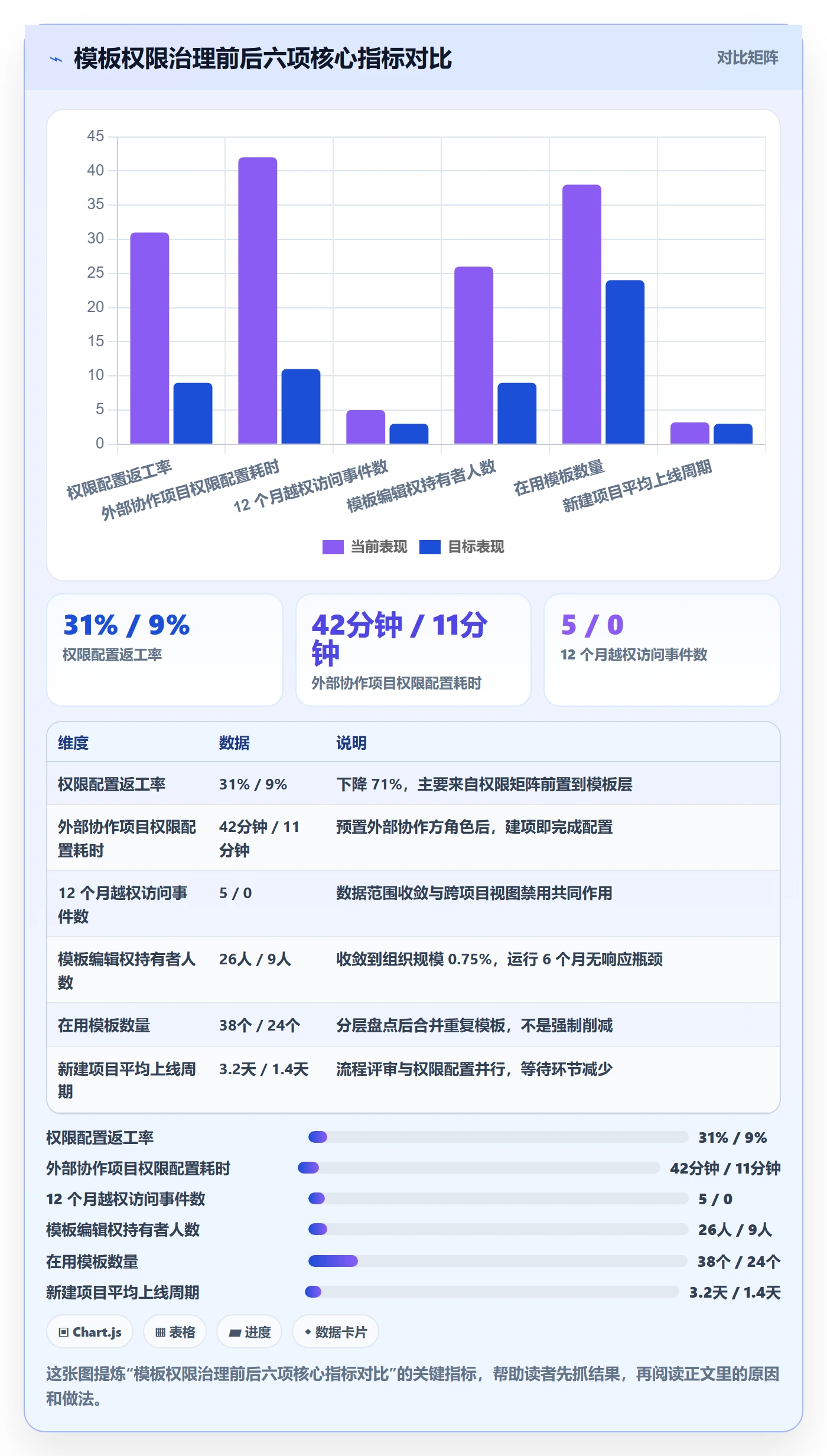 项目模板模板权限教程:管理层实操方法,避坑指南