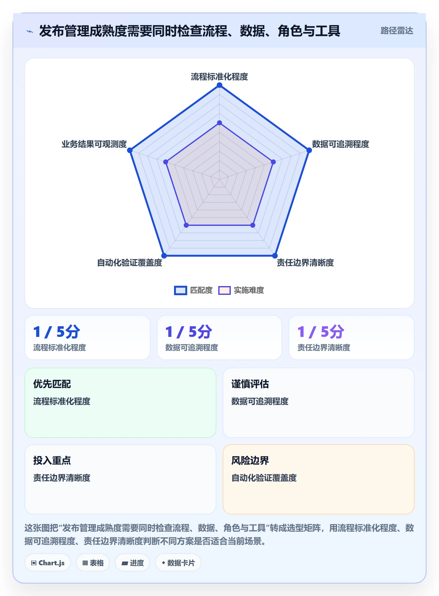 上线管理指南:管理层如何做好发布管理,流程优化全流程