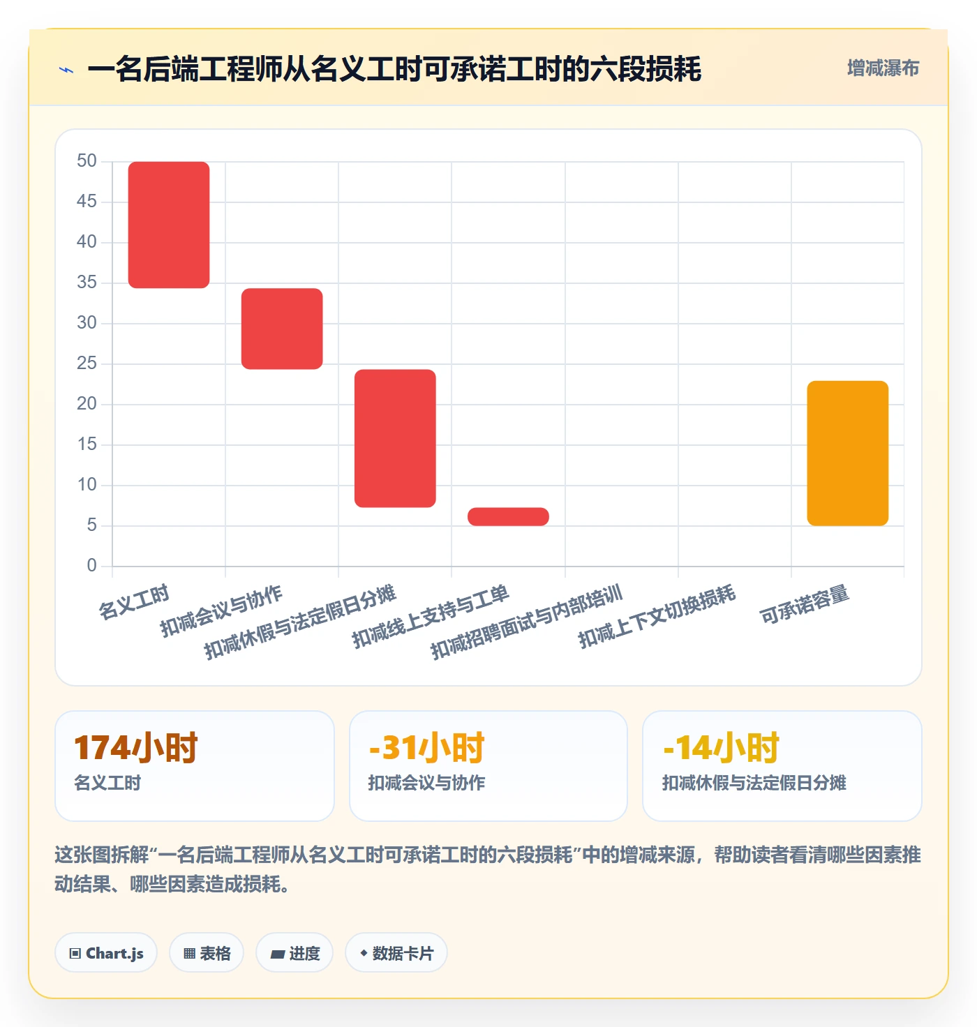 资源冲突实操方法：研发团队提升人力资源计划效率的数据分析方法与模板
