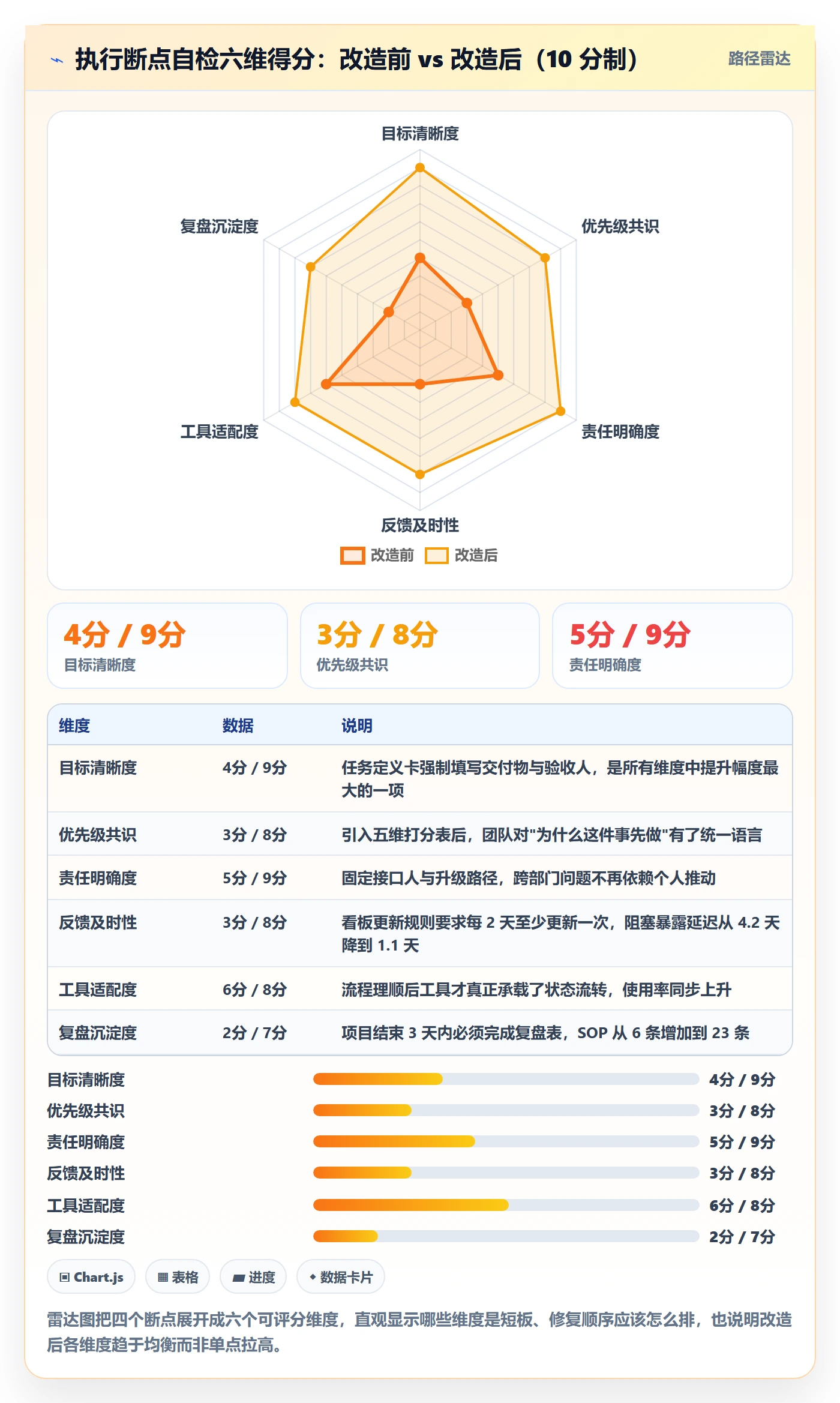 完成实操方法：实施团队提升任务执行效率的最佳实践方法与模板