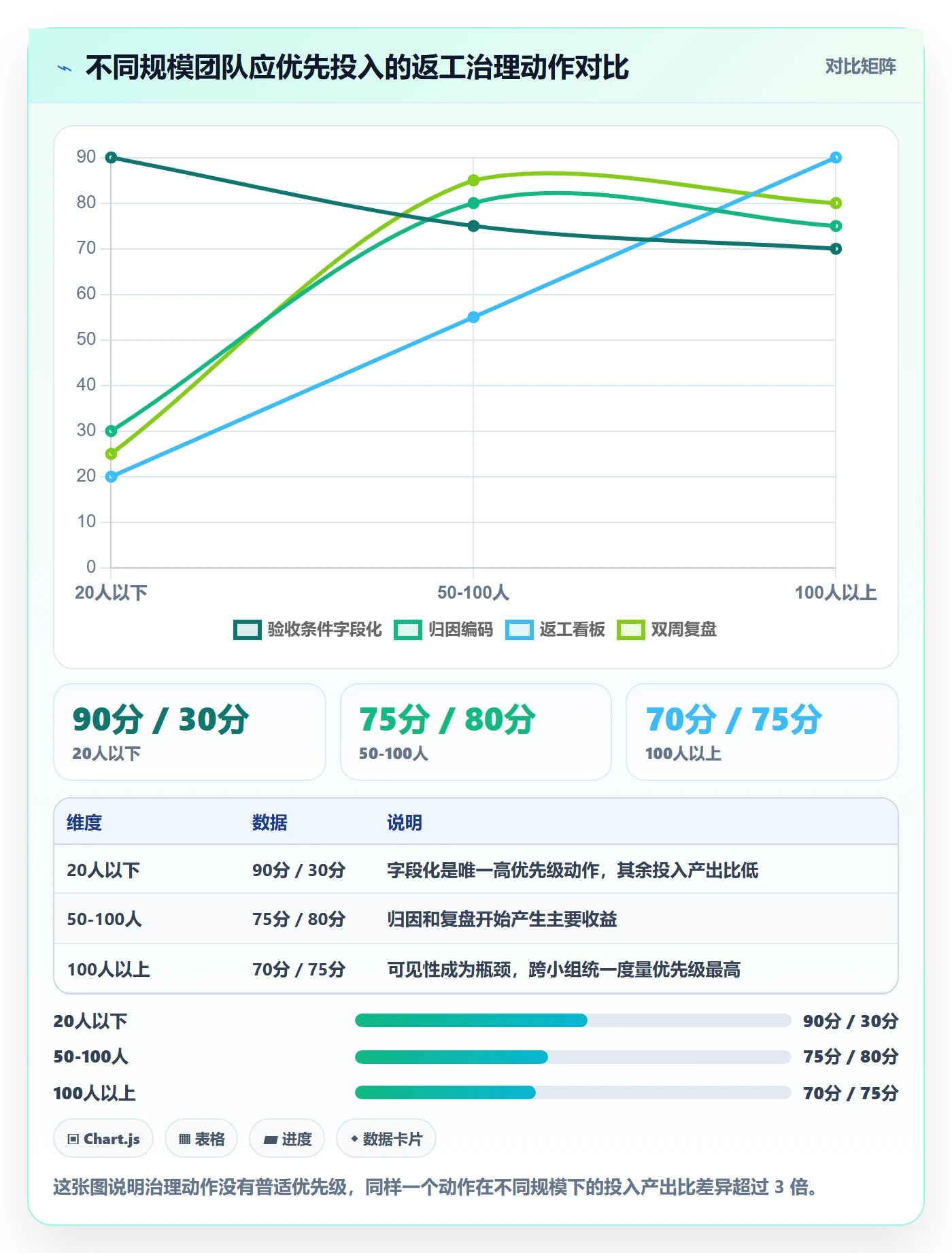 任务验收返工全流程:项目负责人协同管理与一文讲清