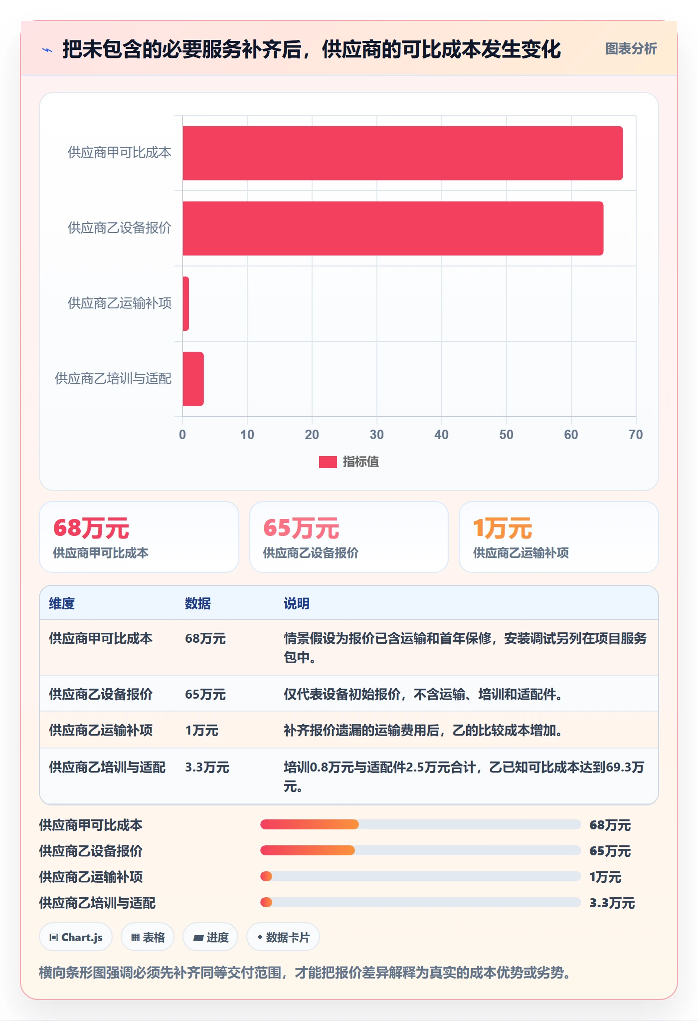 采购成本怎么做?项目经理落地方案:成本管理从0到1