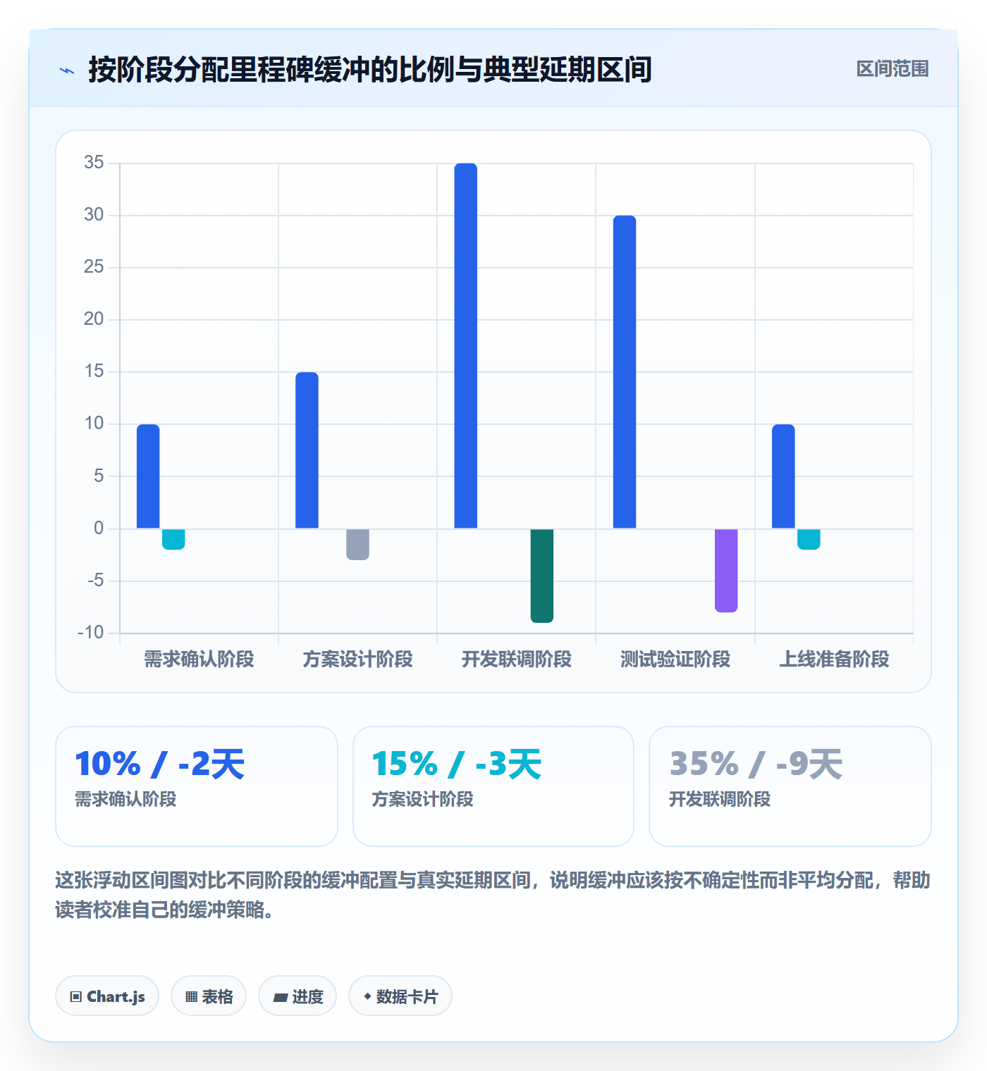 关键节点管理指南:项目成员如何做好里程碑,协同管理全流程