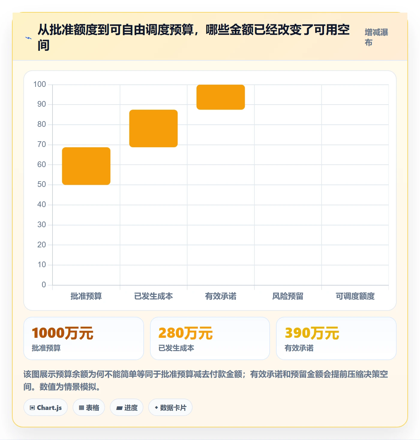 预算占用管理指南：PMO如何做好预算管理，风险控制全流程