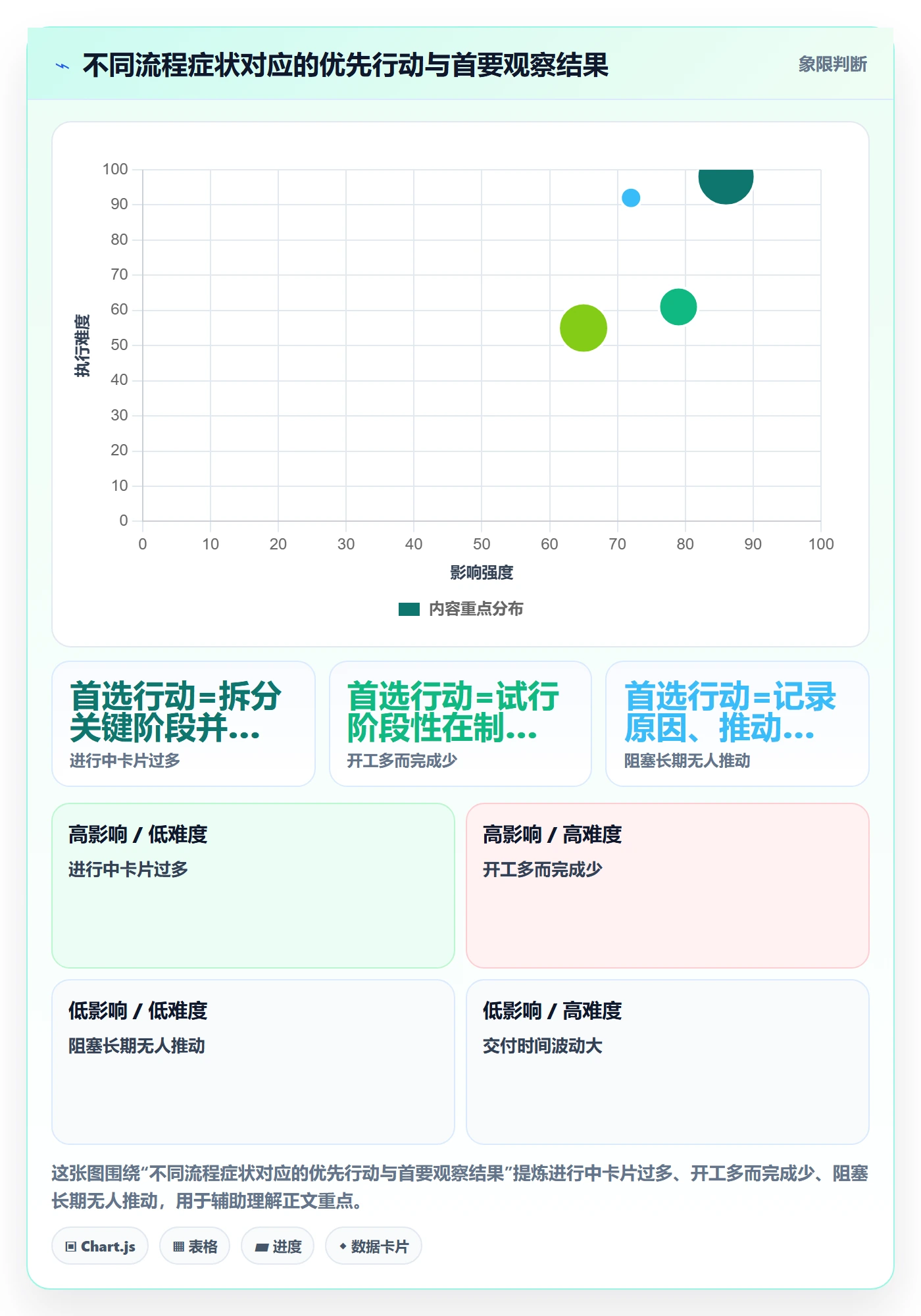 看板最佳实践：实施团队看板流程优化，常见问题