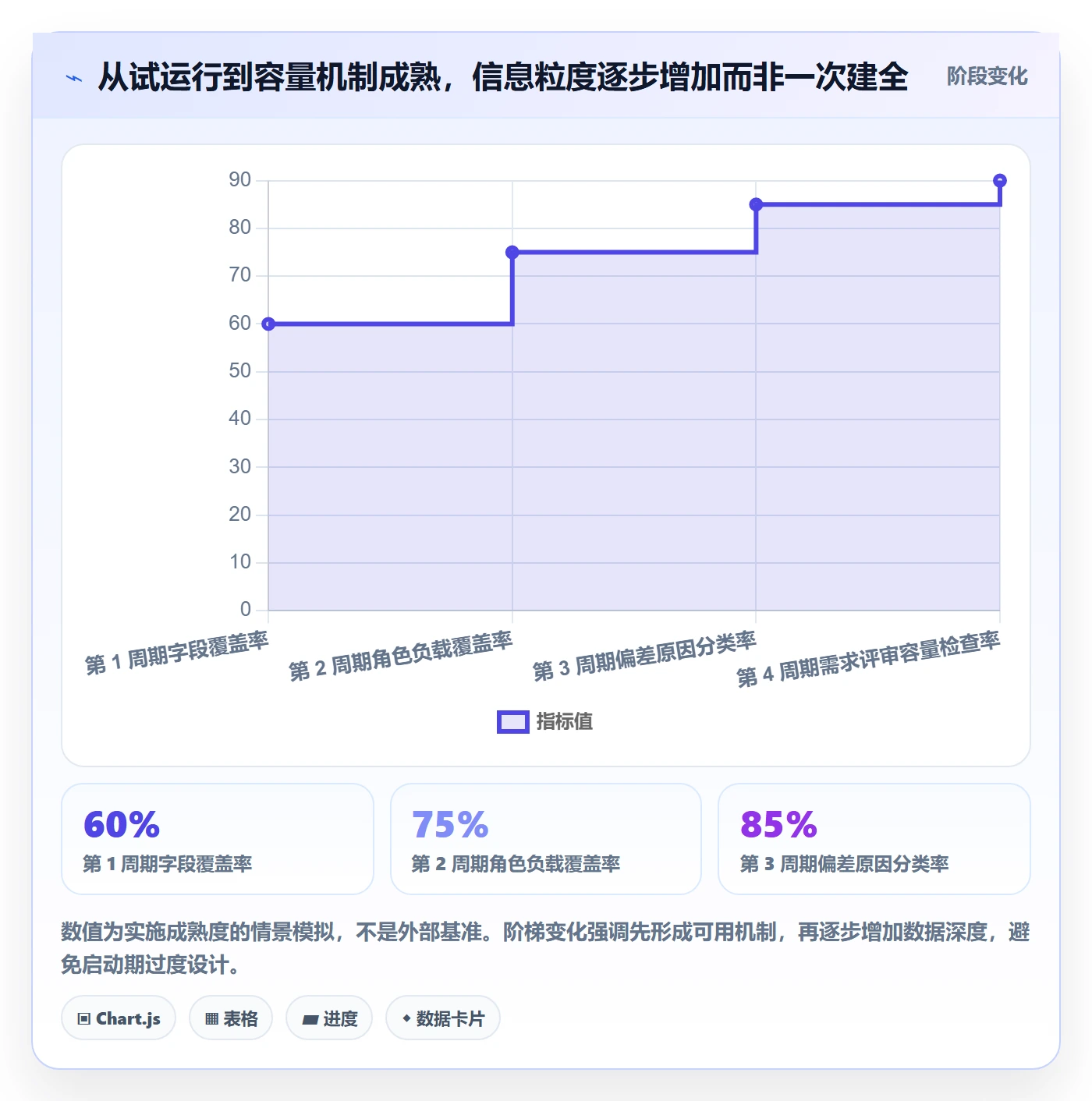 Capacity怎么做?产品经理最佳实践:资源负载从0到1