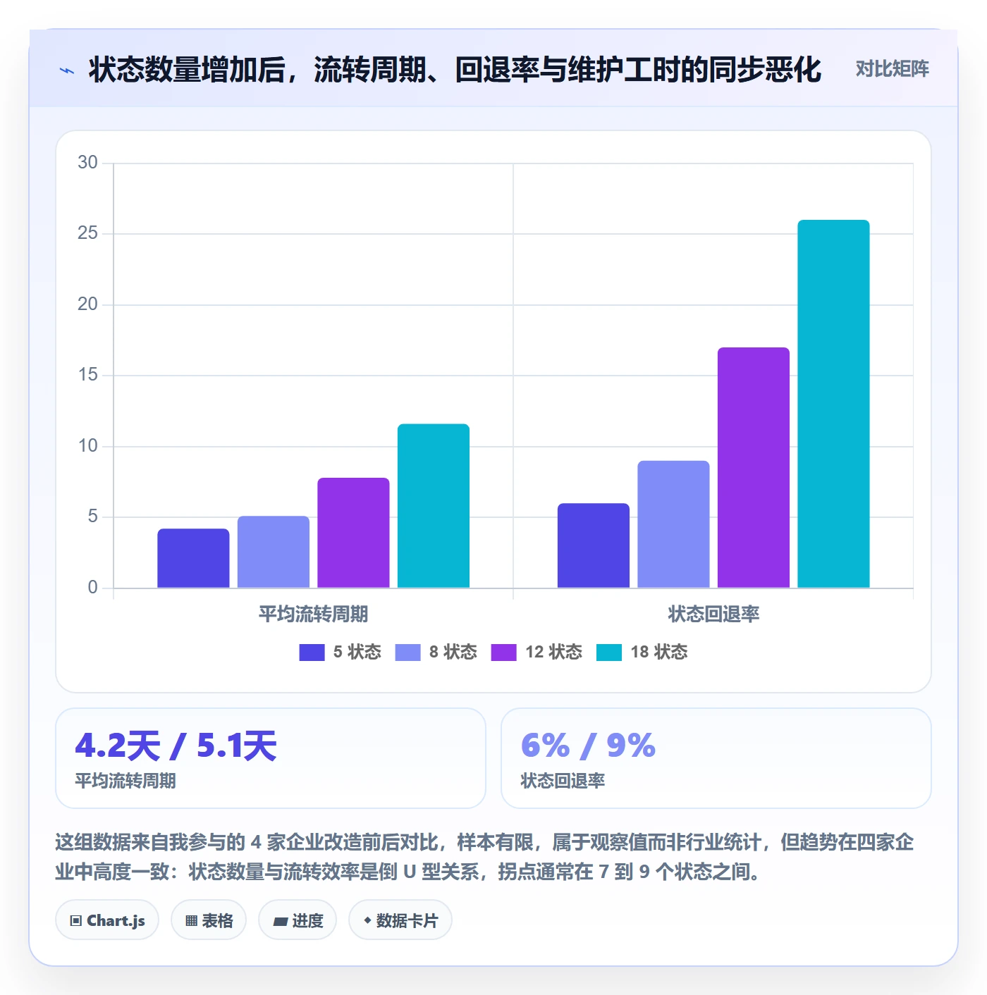 状态怎么做？管理层制度设计：任务属性从0到1