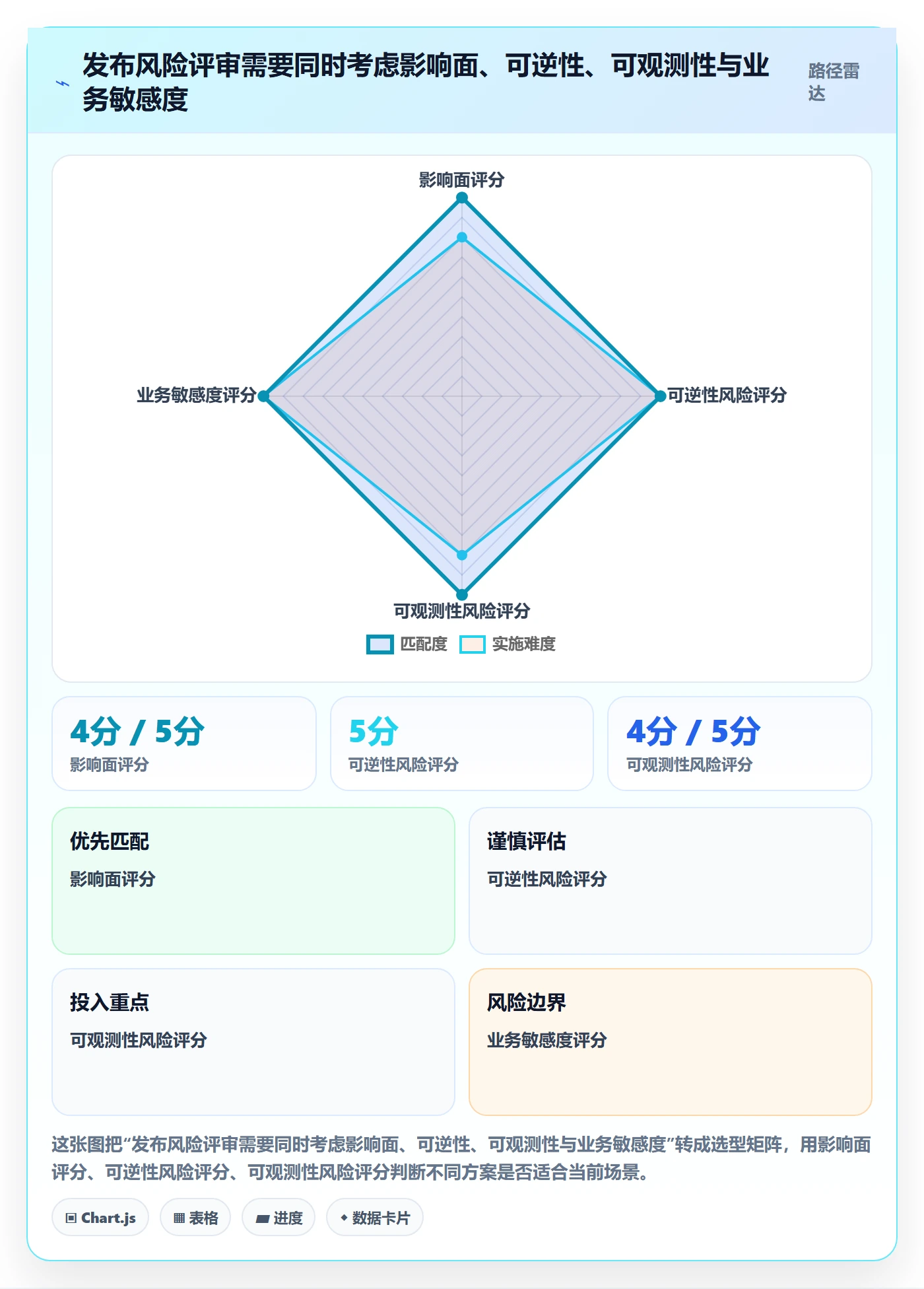 发布管理如何做好灰度发布？管理层实操方法与操作步骤