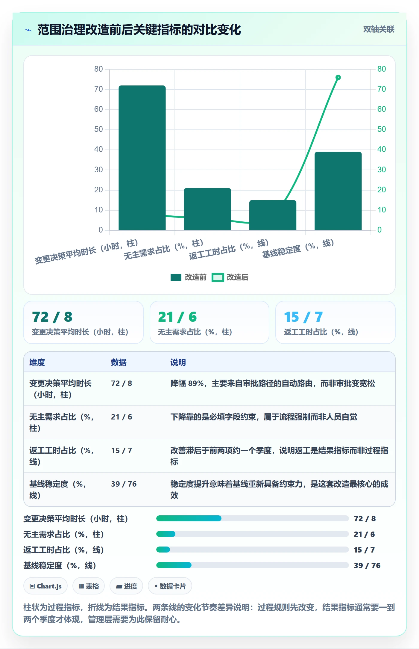 范围定义怎么做?管理层协同管理:项目范围从0到1