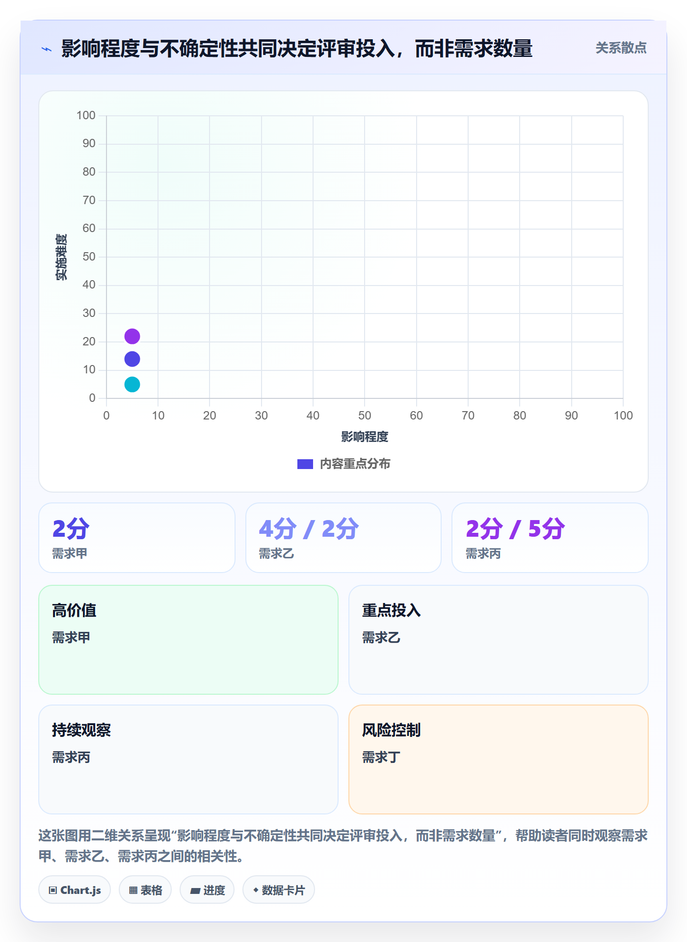 需求评审最佳实践：企业管理者需求管理效率提升，常见问题