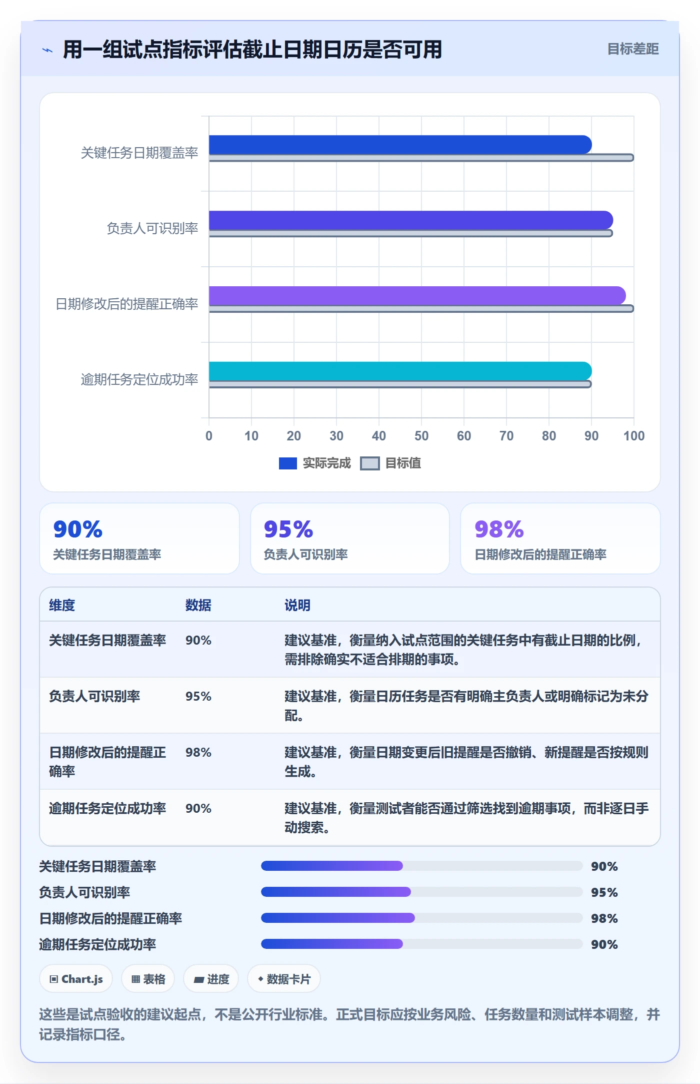 日历视图如何做好截止日期?产品经理落地方案与操作步骤