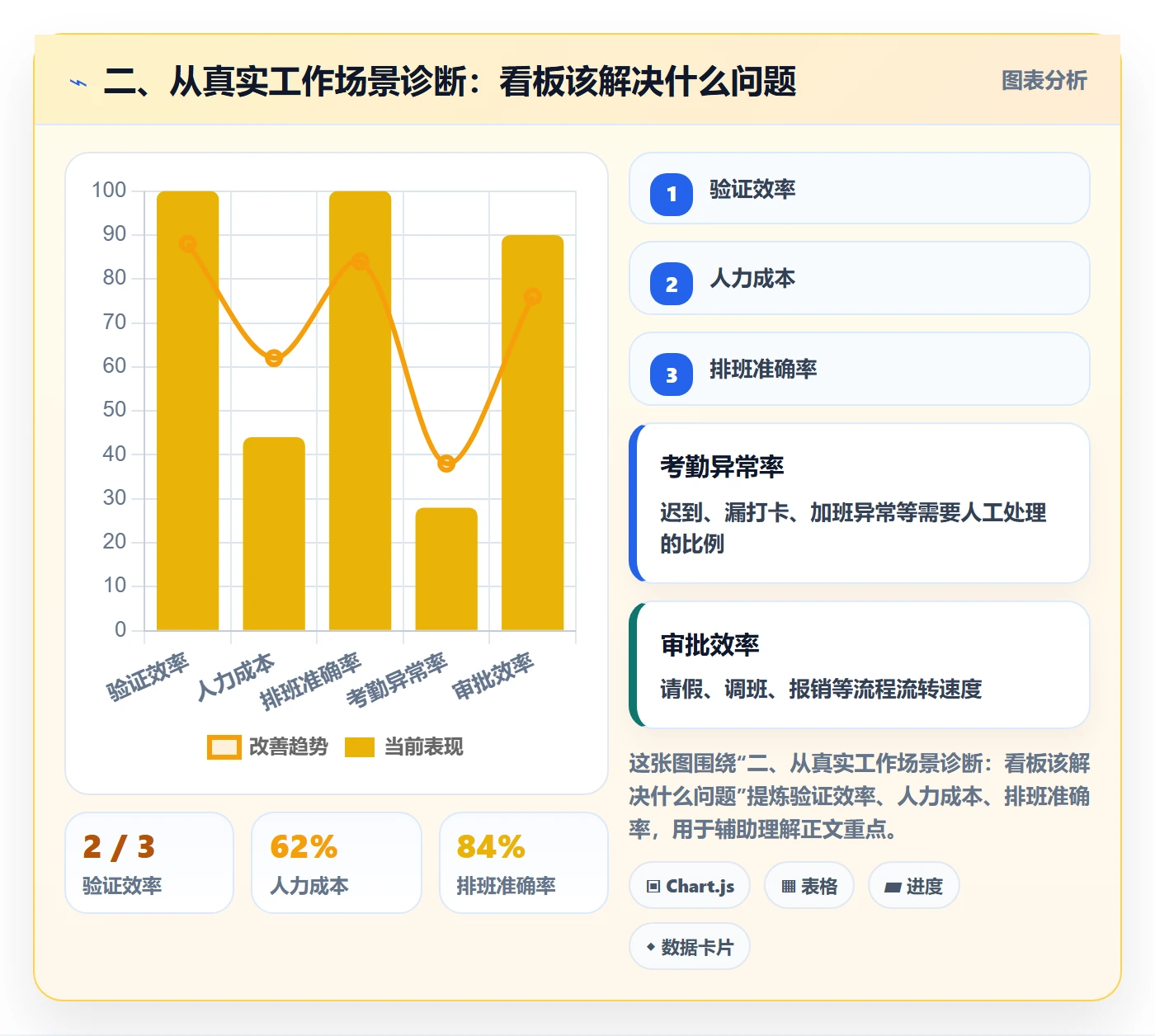 二、从真实工作场景诊断:看板该解决什么问题