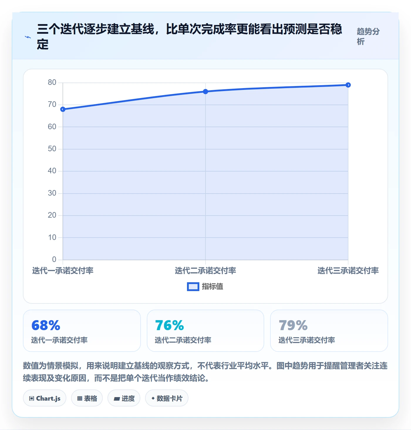 迭代怎么做？项目成员数据分析：迭代管理从0到1