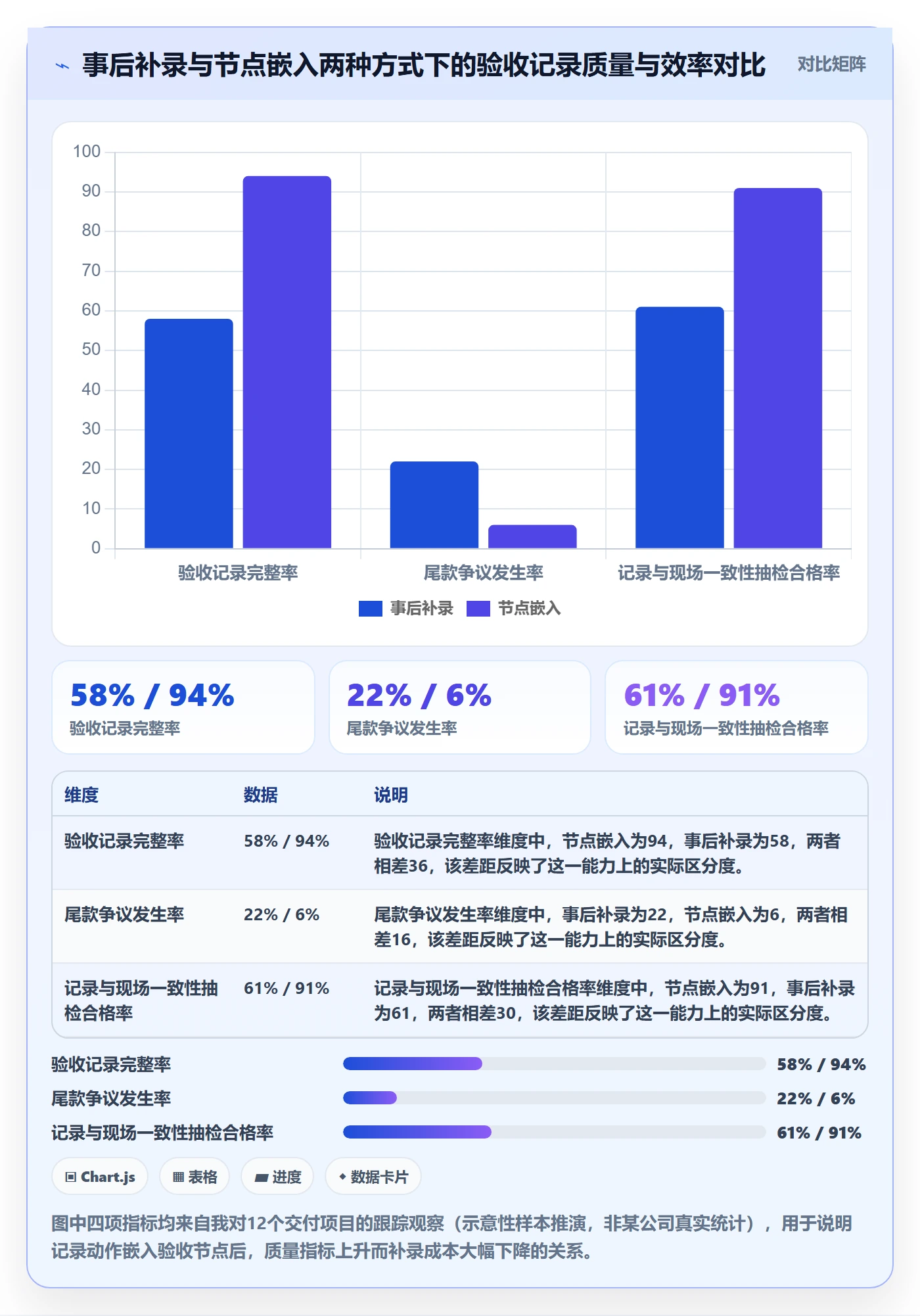 验收记录落地方案：实施团队开展任务验收的效率提升案例解析