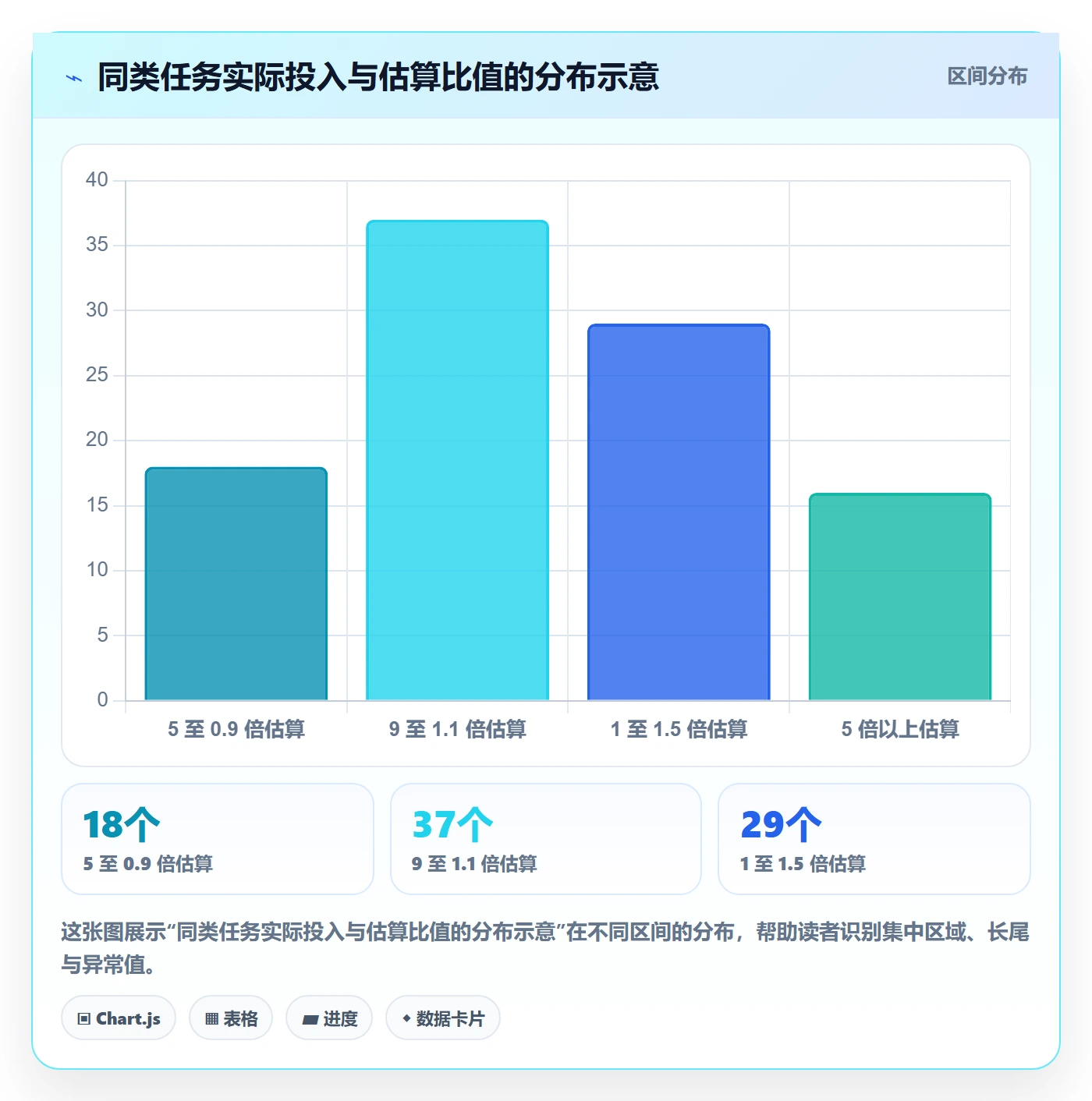 工时管理如何做好工时审核?项目经理入门指南与操作步骤