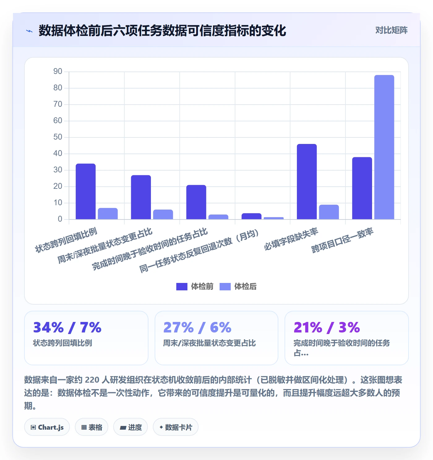 开始怎么做?项目经理数据分析:任务执行从0到1
