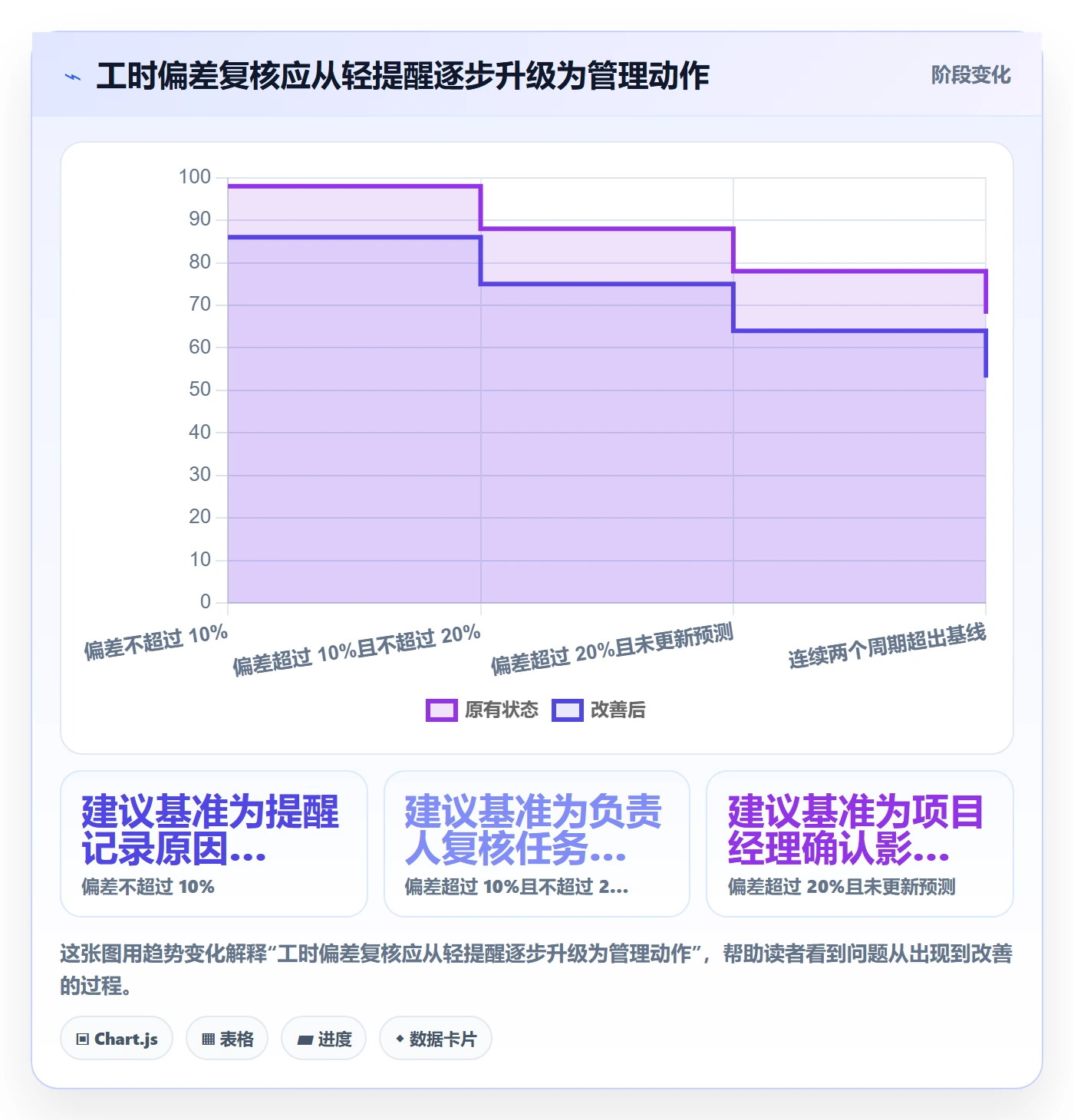 工时表任务工时教程:PMO实操方法,避坑指南
