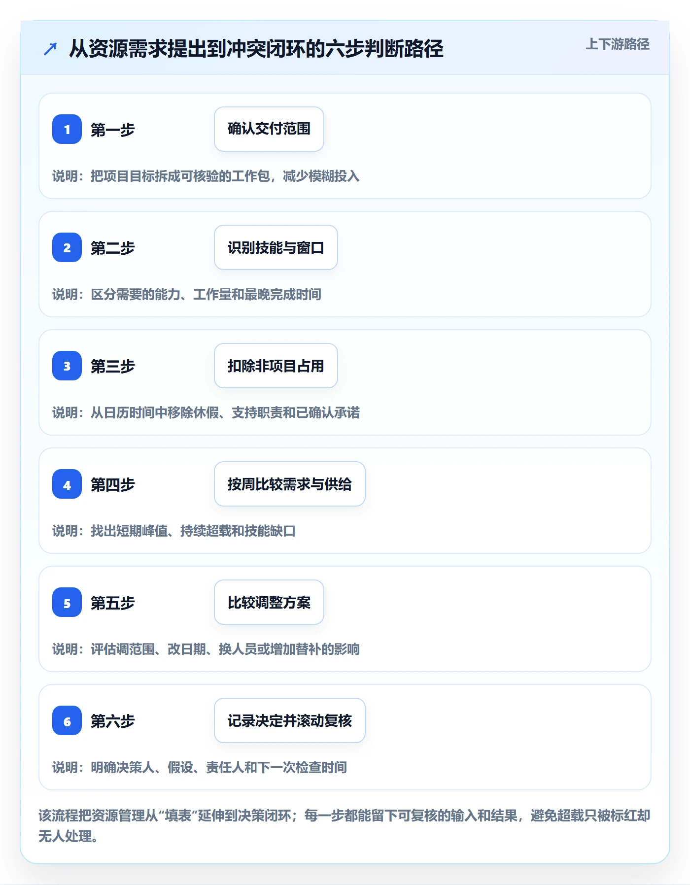 人力资源计划资源负载教程：项目负责人入门指南，避坑指南