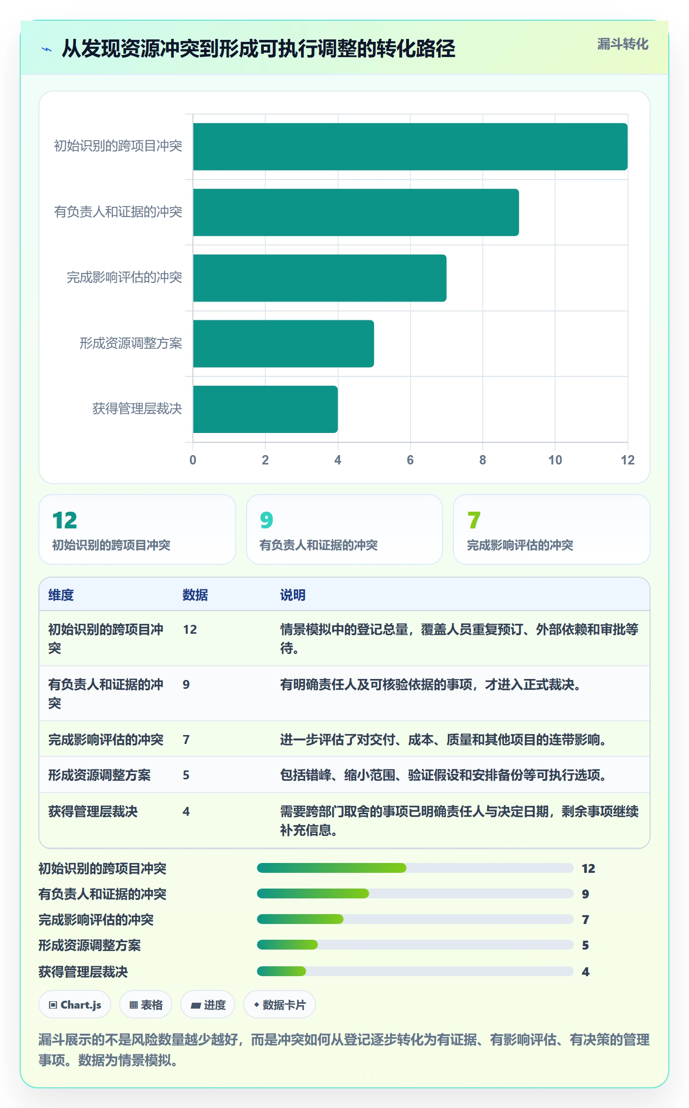 团队管理指南:管理层如何做好资源管理,风险控制全流程