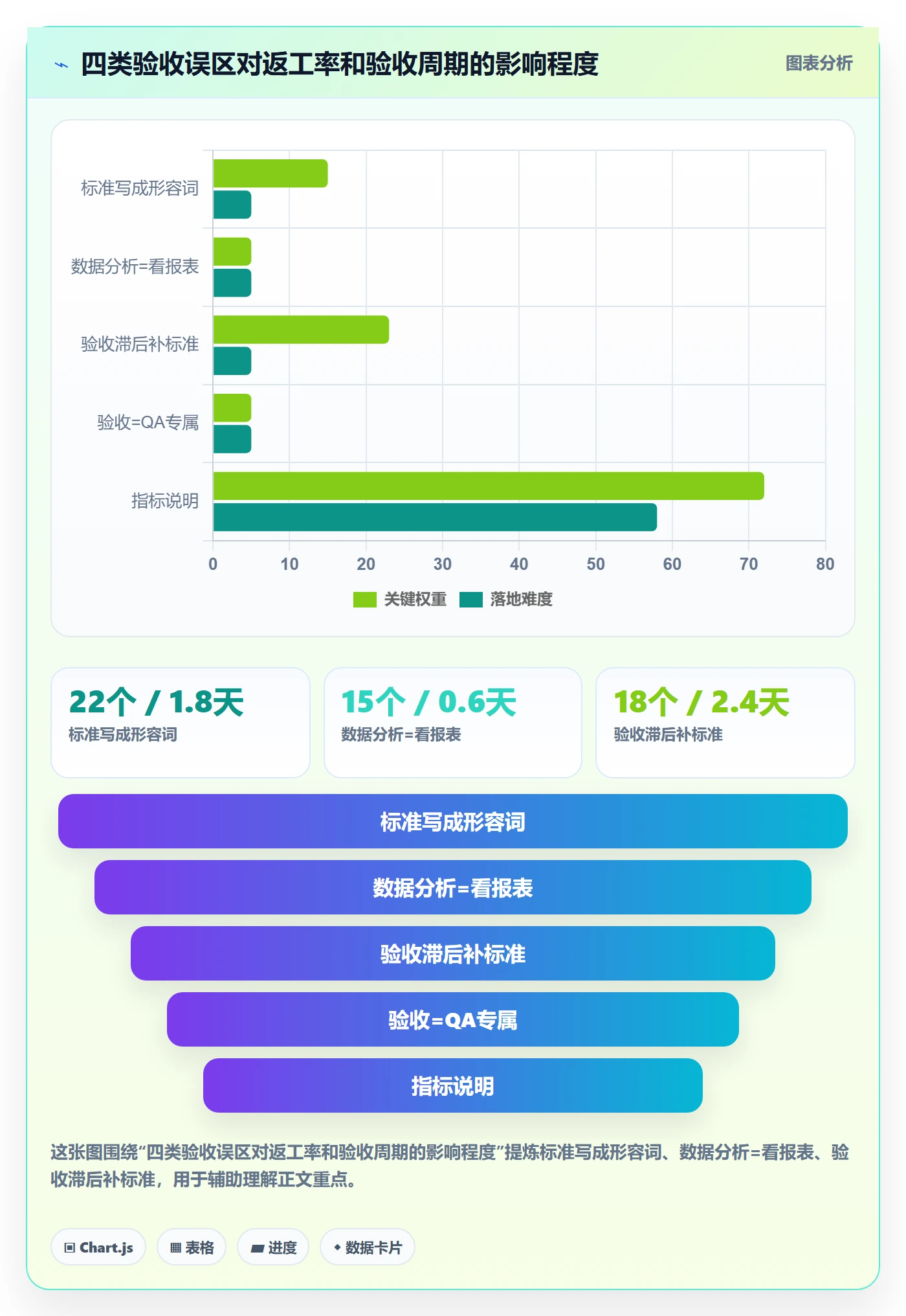 任务验收验收全流程:研发团队数据分析与一文讲清