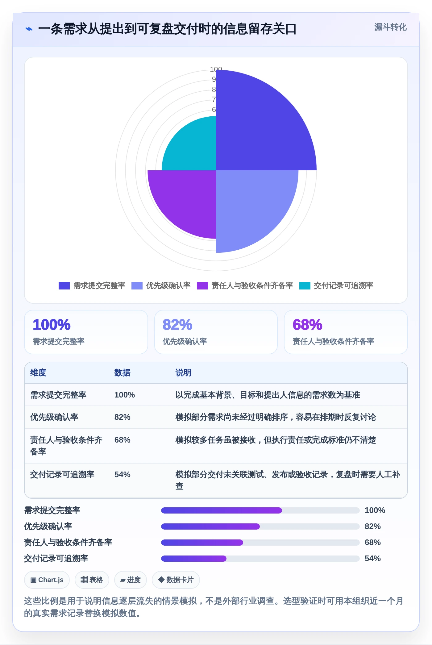 如何在 2026 年选择最适合你的项目管理工具?全面选型攻略