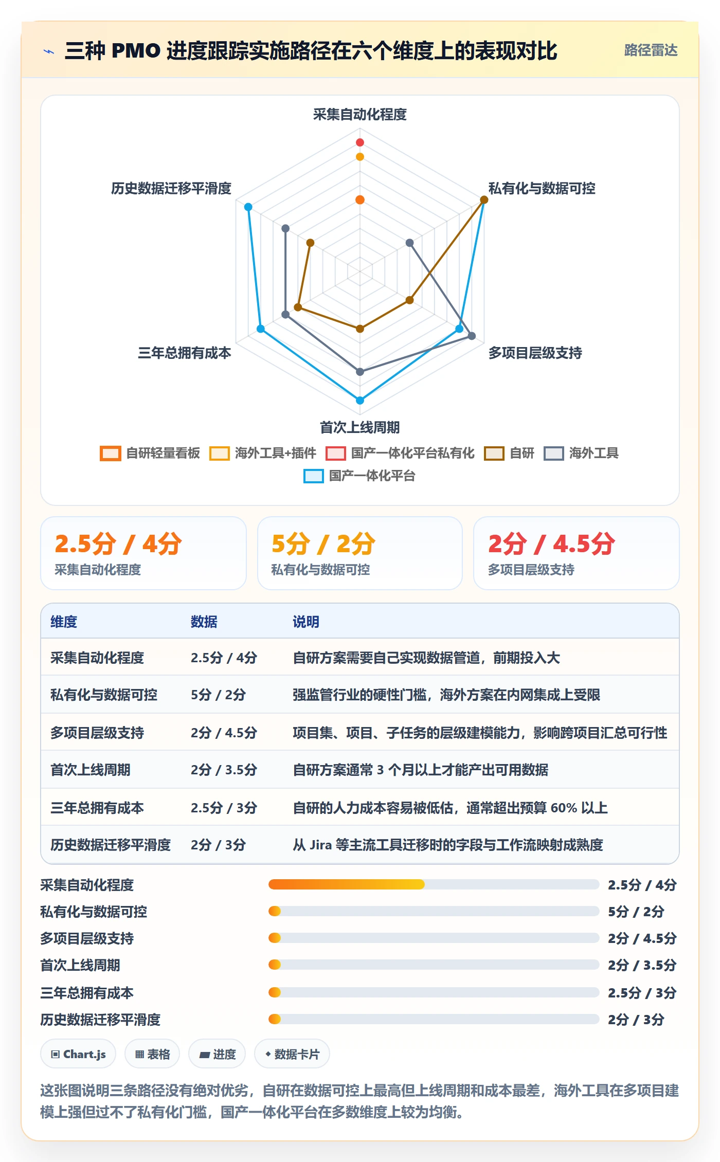 进展流程与规范：PMO进度跟踪落地方案关键指标