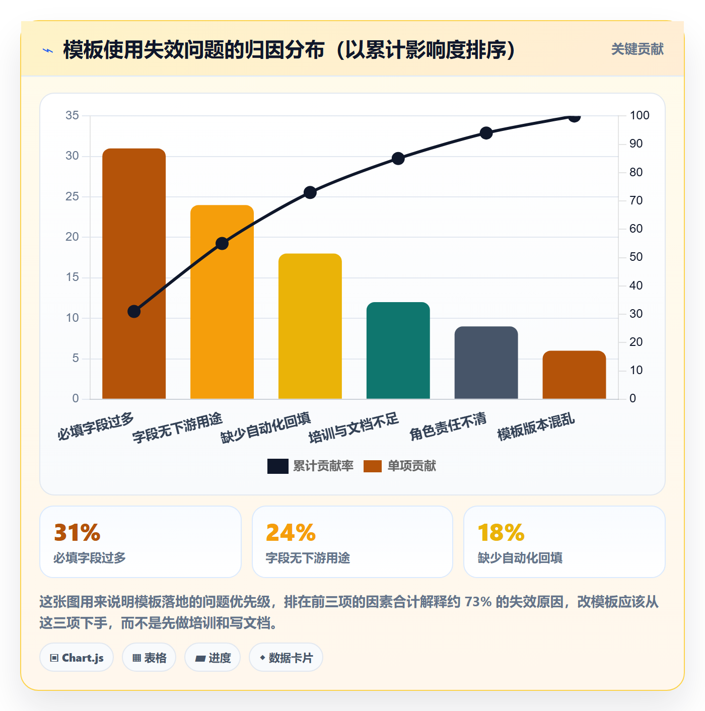 模板流程落地方案:项目成员开展项目模板的最佳实践案例解析