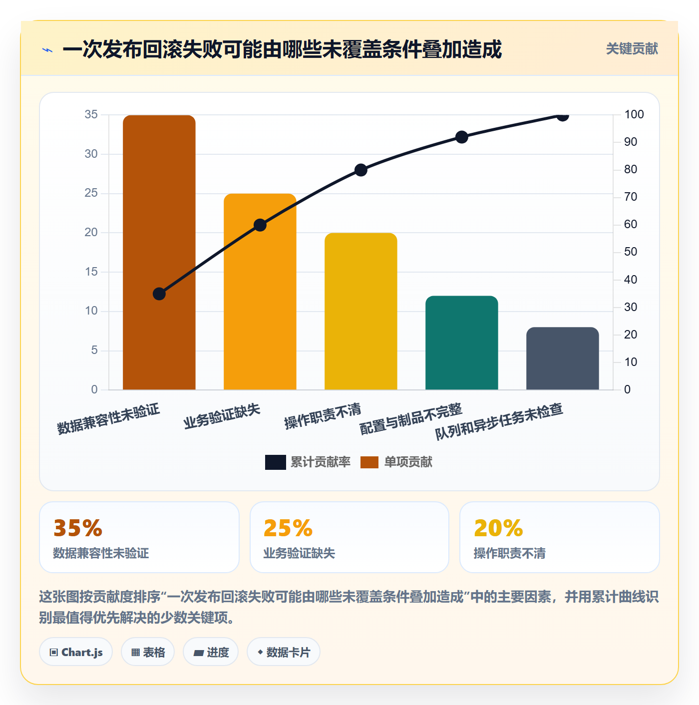 发布管理回滚教程：项目成员风险控制，避坑指南
