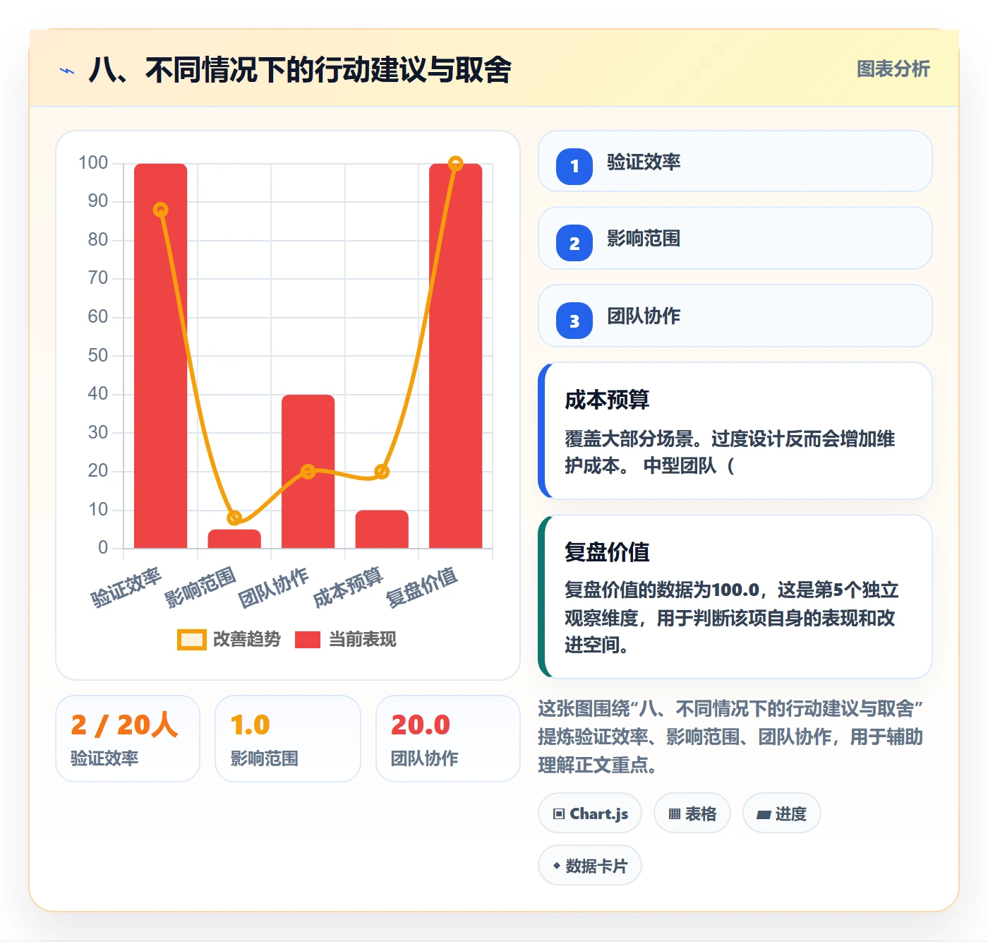 八、不同情况下的行动建议与取舍