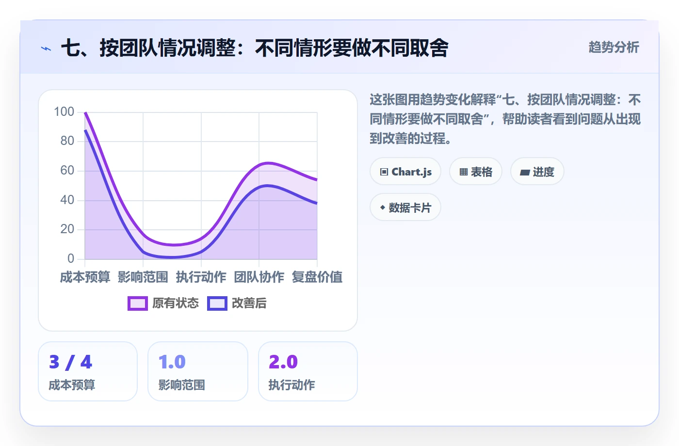 七、按团队情况调整:不同情形要做不同取舍