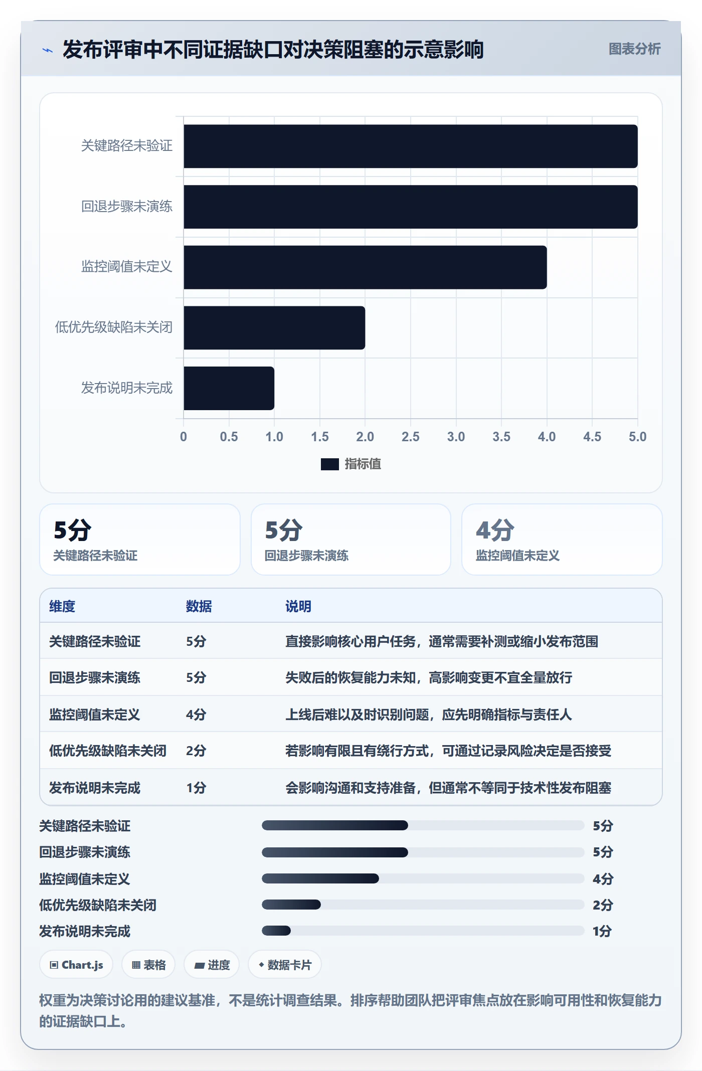 发布流程与规范:产品经理发布管理实操方法关键指标