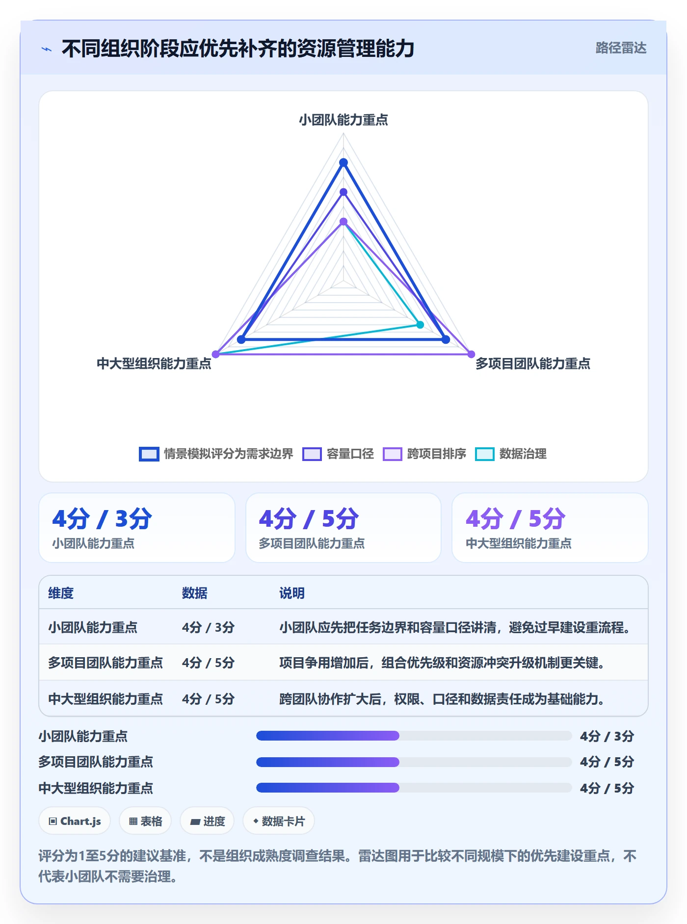 资源管理资源占用全流程：产品经理效率提升与一文讲清