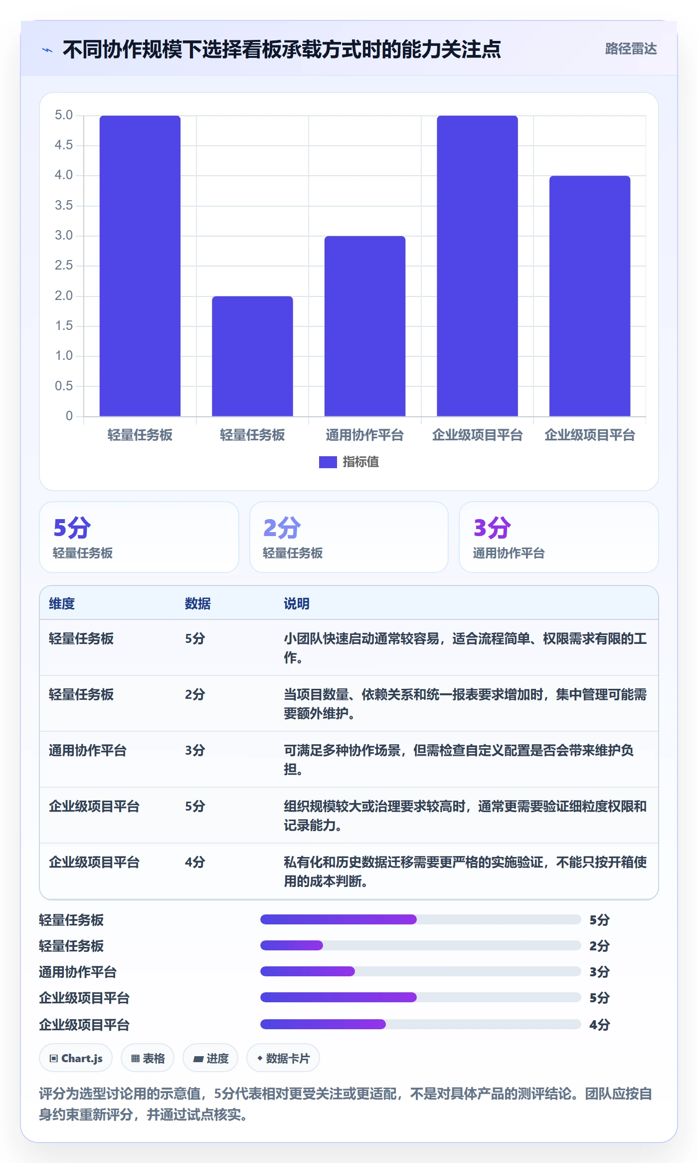 进行中落地方案：项目负责人开展看板的落地方案案例解析