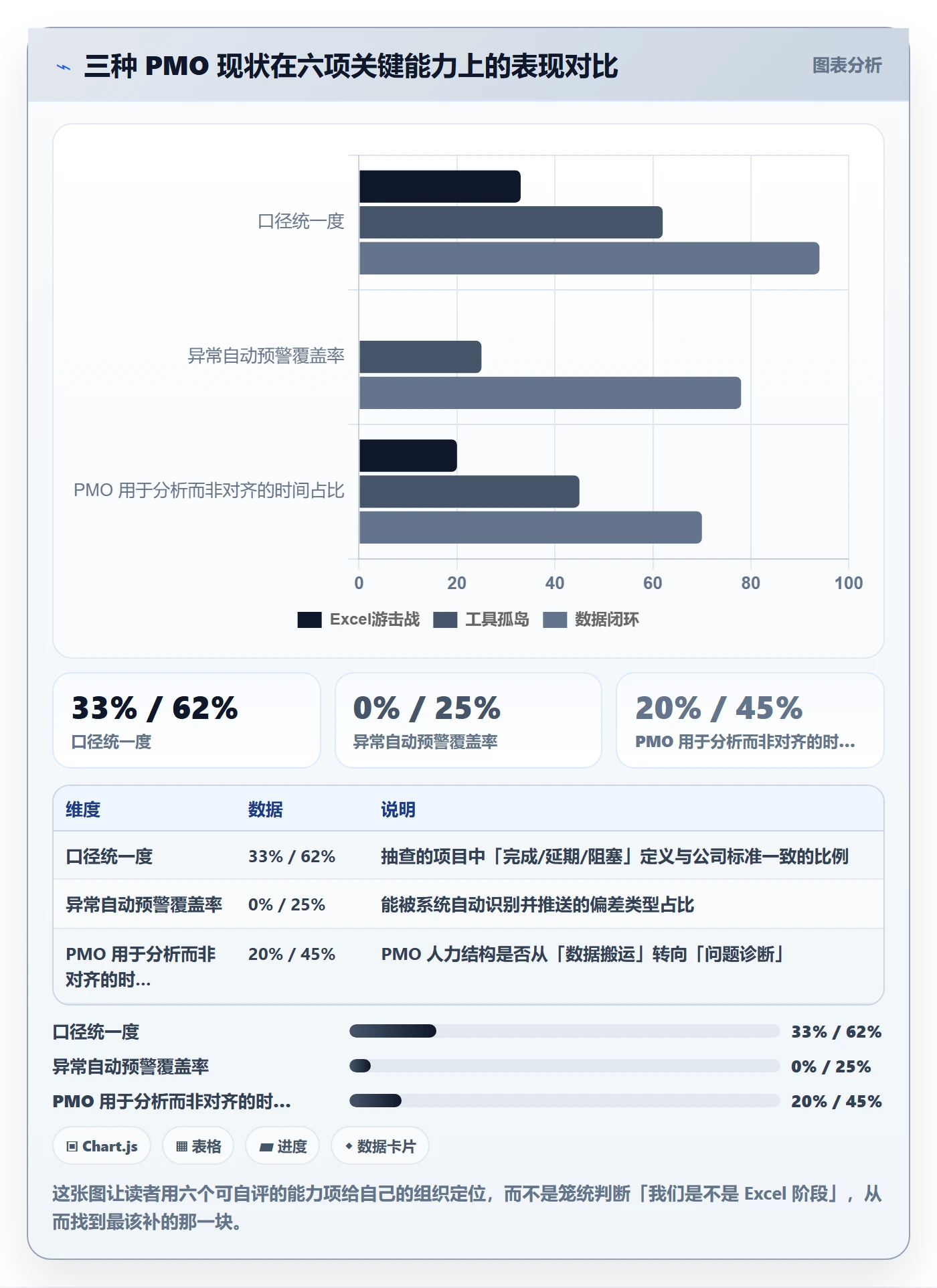 任务进度管理指南：PMO如何做好进度管理，数据分析全流程