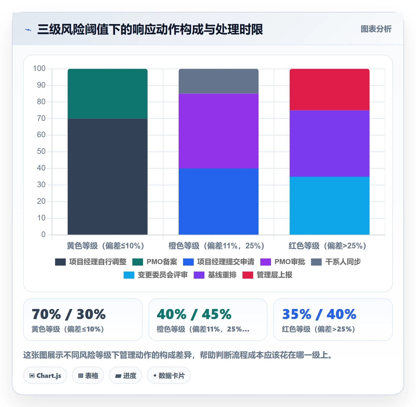 延期流程与规范：PMO任务执行风险控制关键指标