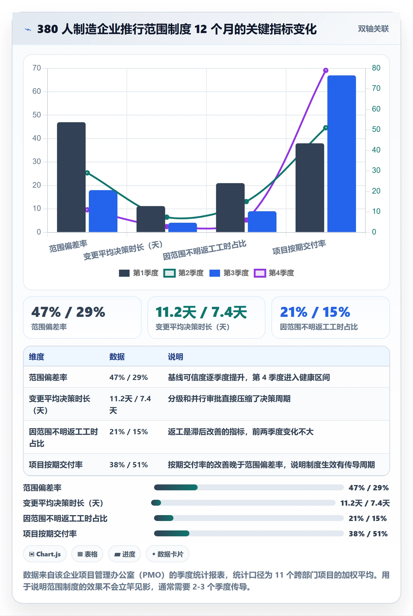 工作范围管理方法大全:跨部门团队项目范围制度设计落地清单