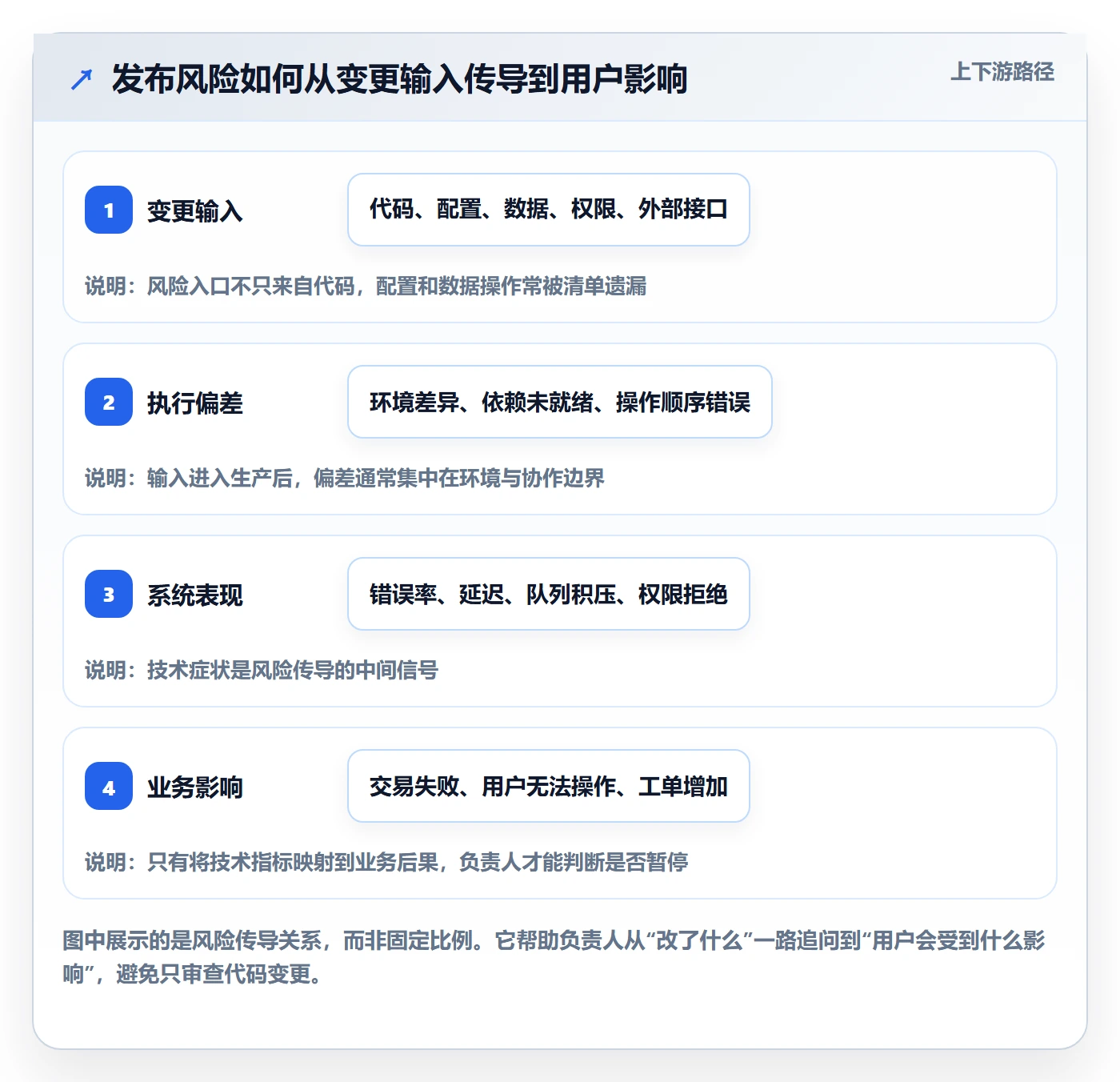 发布检查落地方案：项目负责人开展发布管理的风险控制案例解析