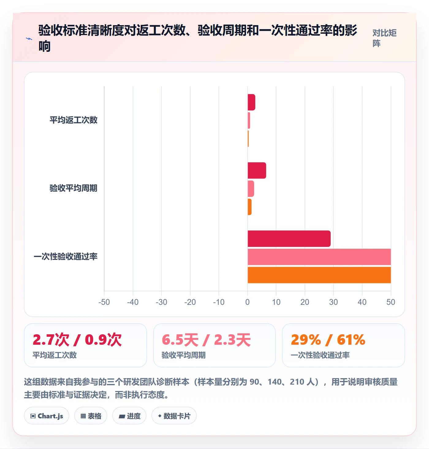 任务验收如何做好审核？项目成员落地方案与操作步骤