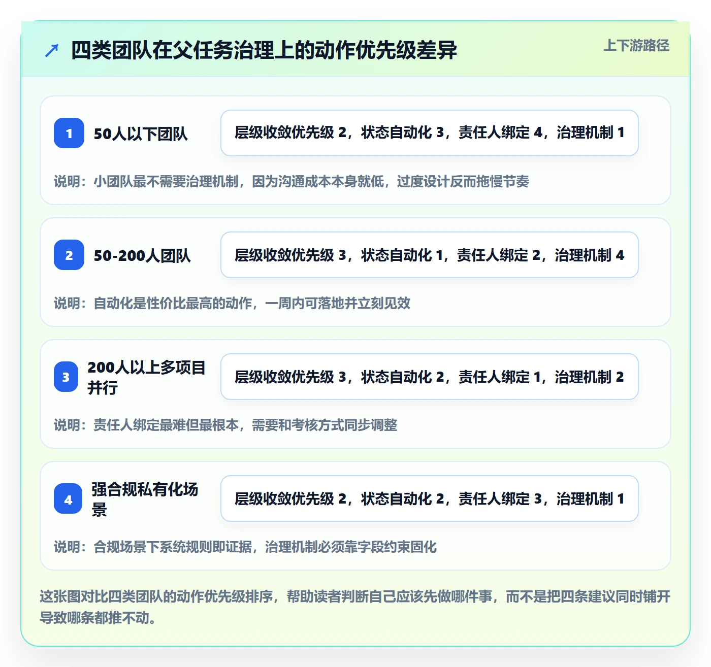 任务管理如何做好父任务?管理层流程优化与操作步骤