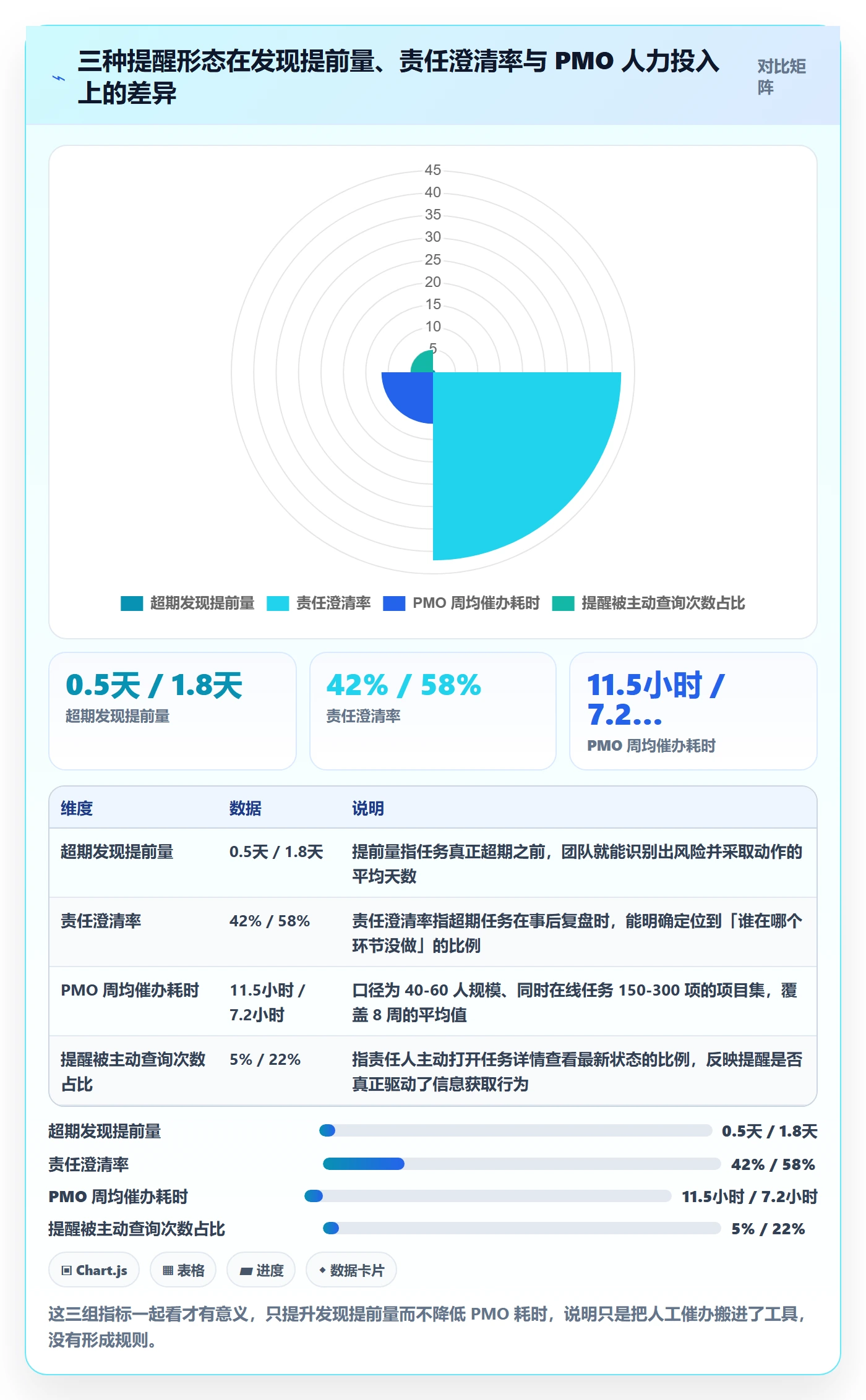 超期提醒怎么做?PMO协同管理:任务提醒从0到1
